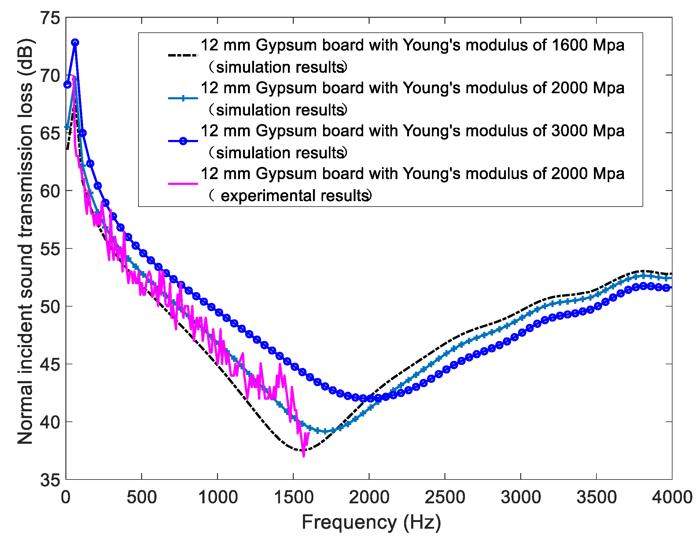 Buildings 12 02184 g005