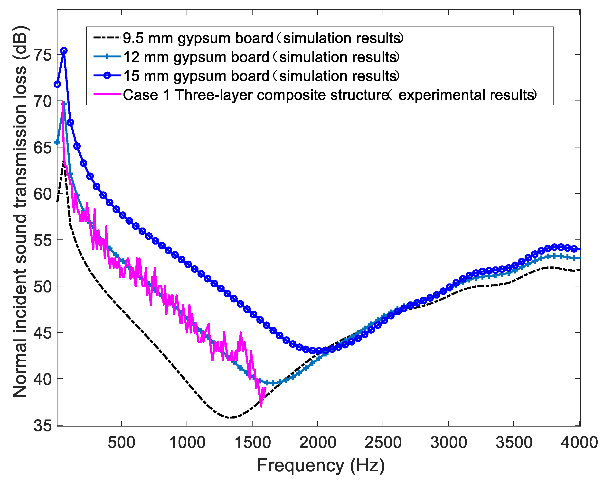 Buildings 12 02184 g006