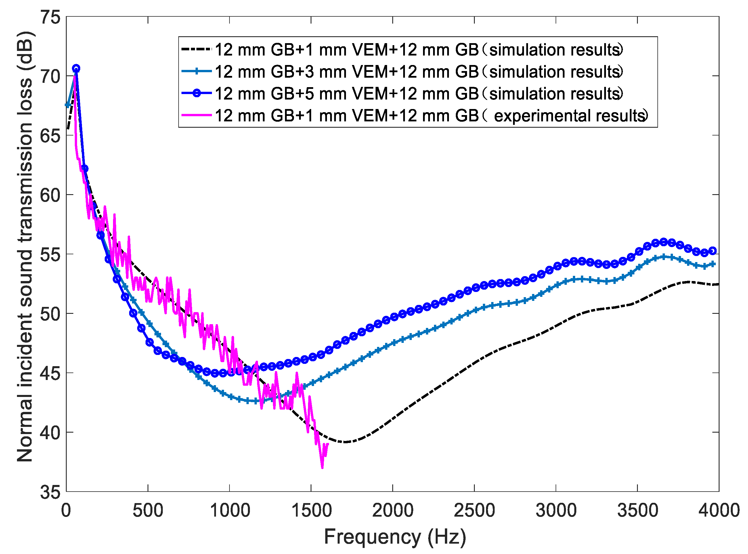 Buildings 12 02184 g008
