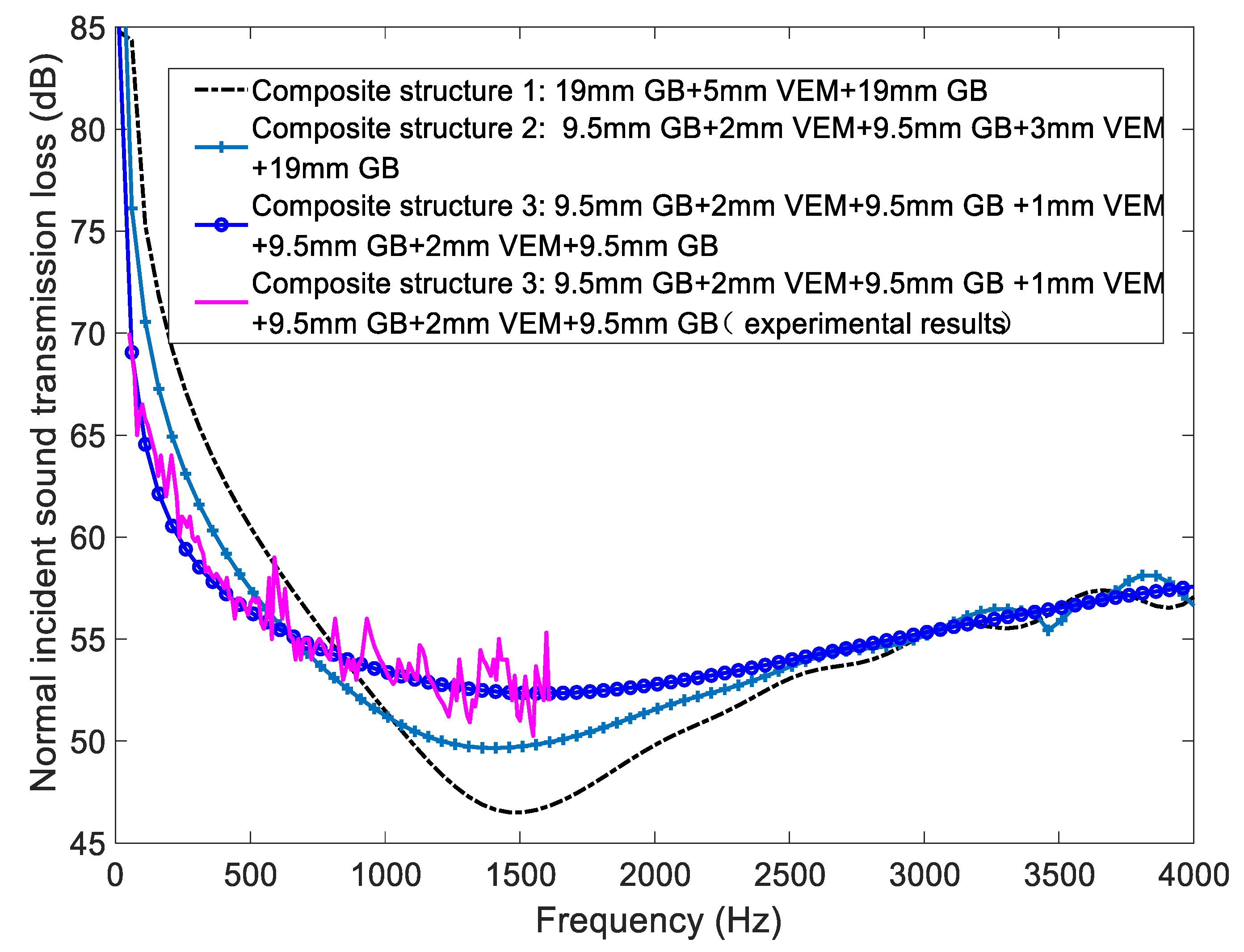 Buildings 12 02184 g009