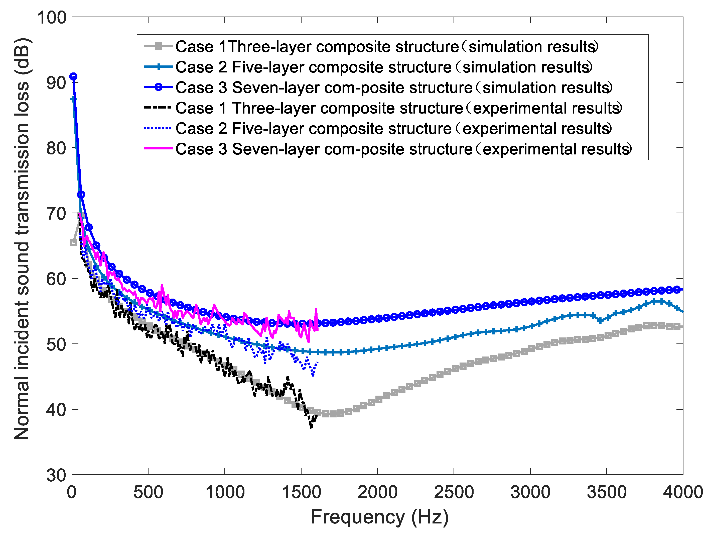 Buildings 12 02184 g010