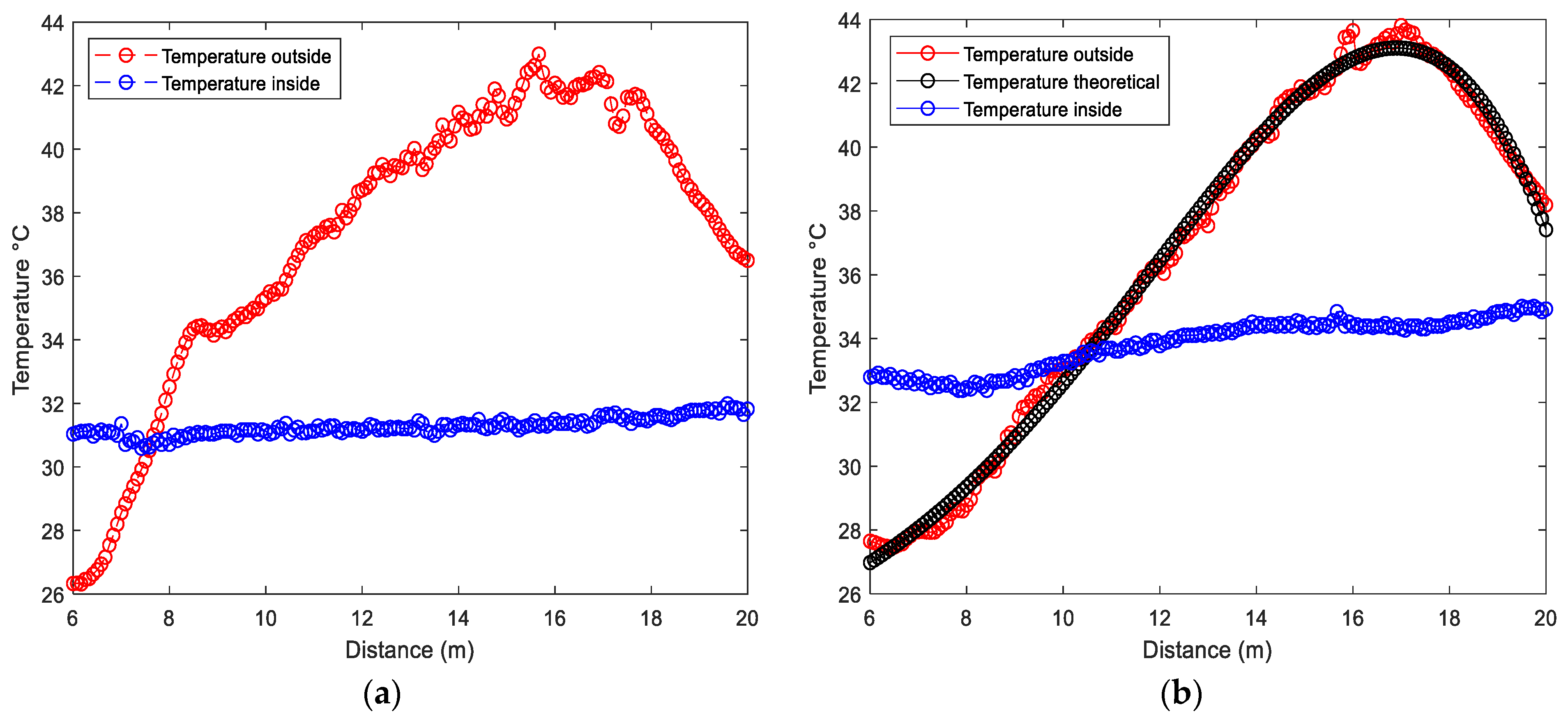 Buildings 13 00243 g002
