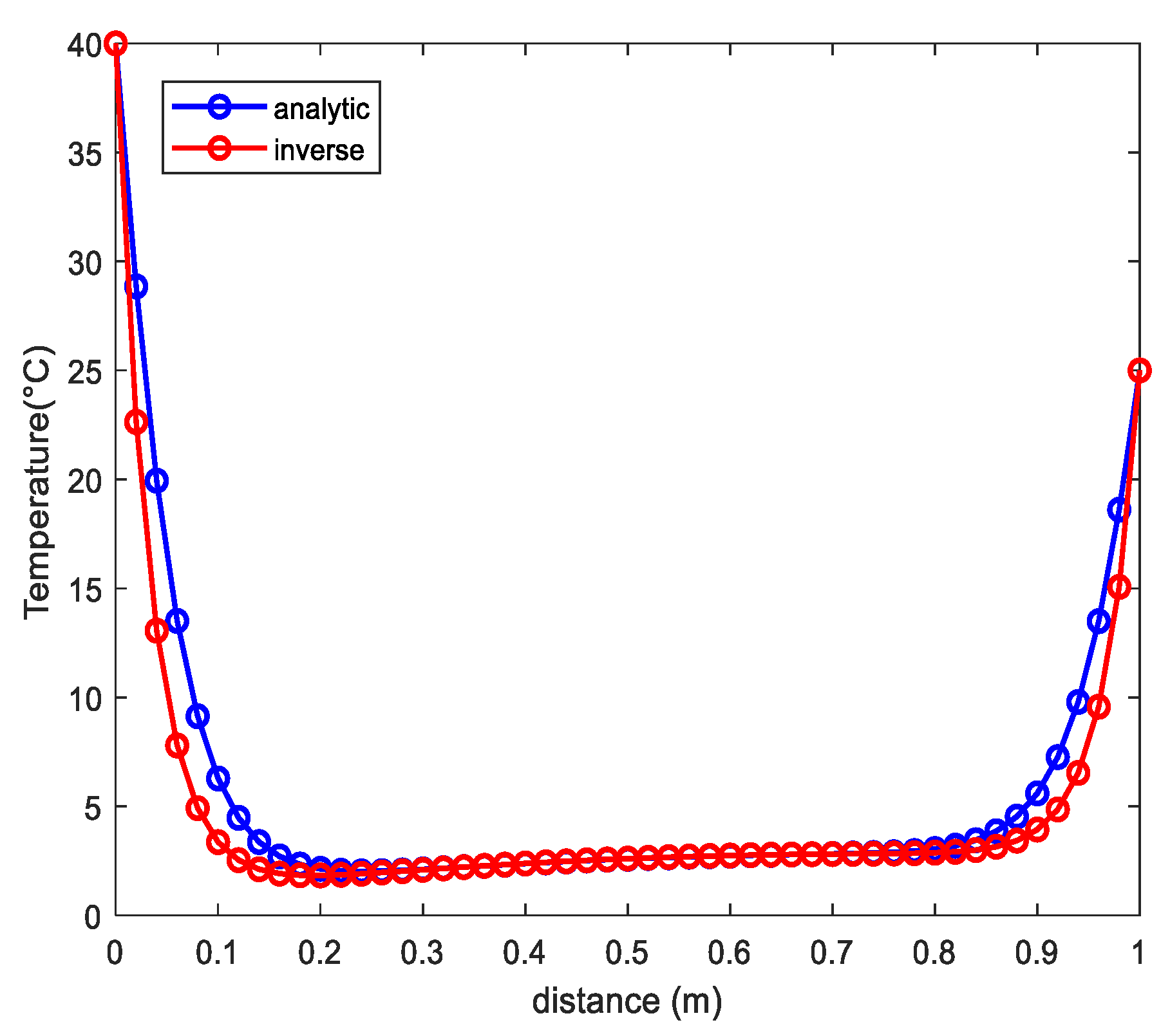 Buildings 13 00243 g003