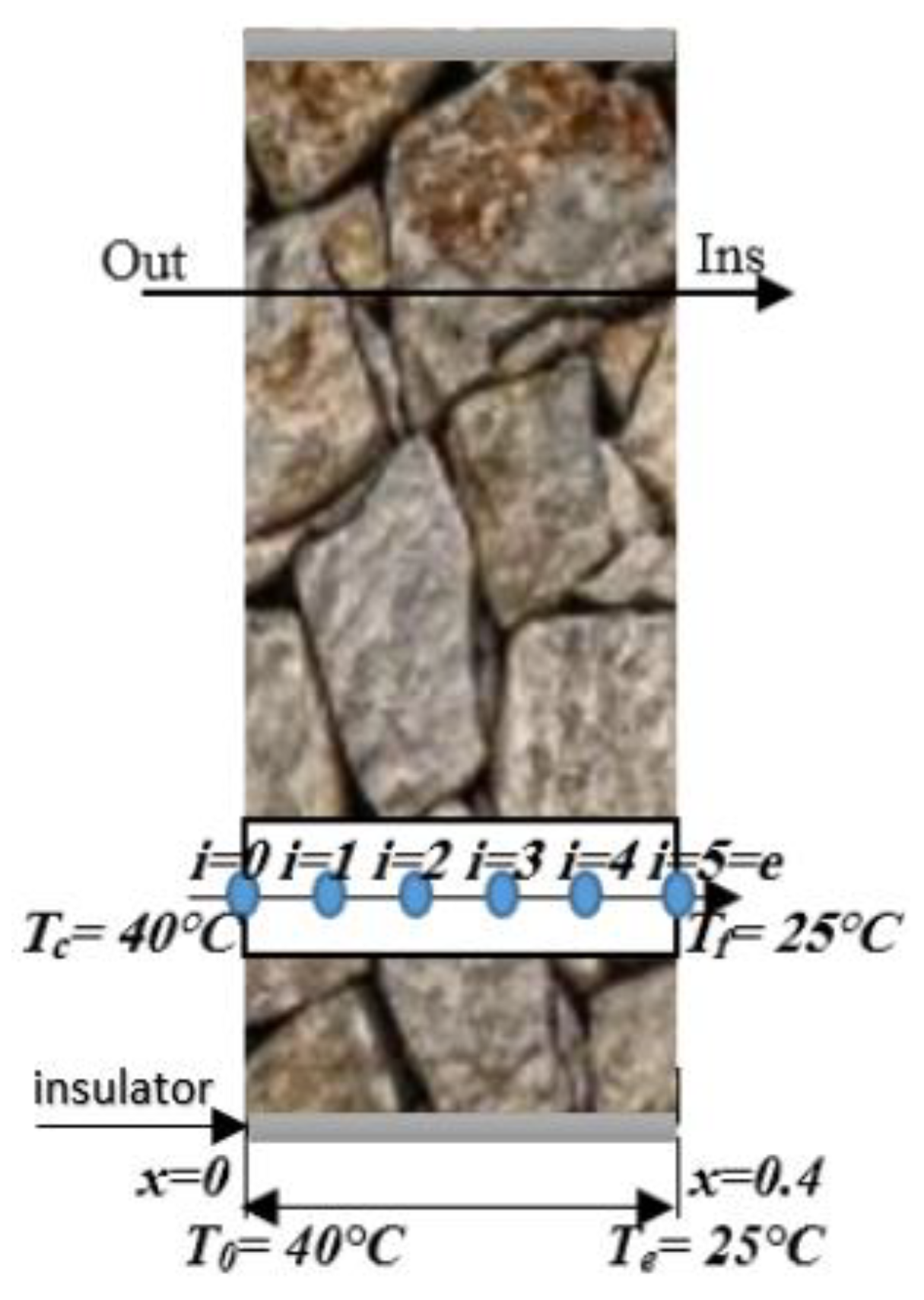 Buildings 13 00243 g004