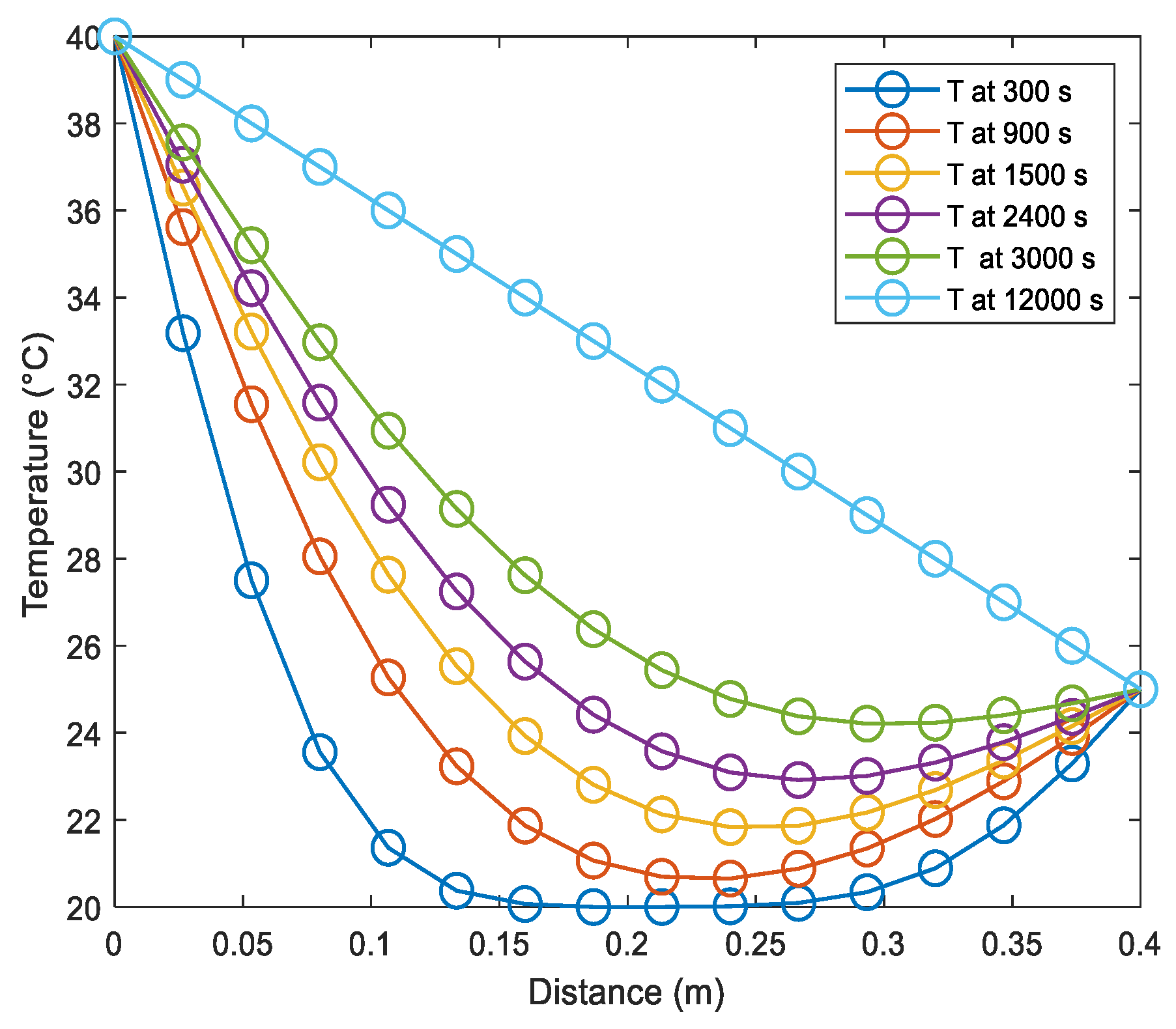 Buildings 13 00243 g006