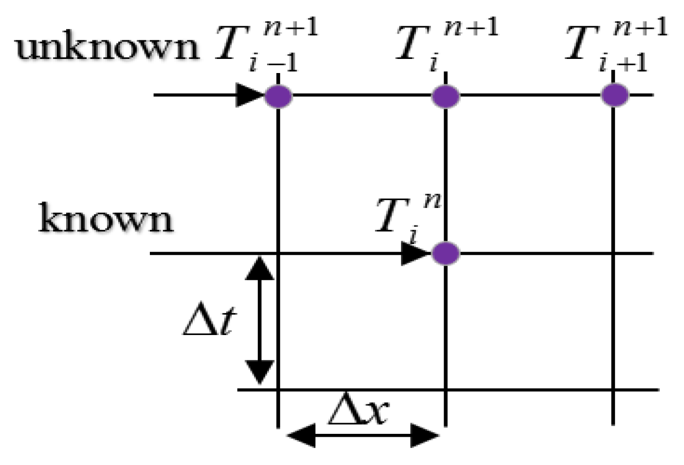 Buildings 13 00243 g008