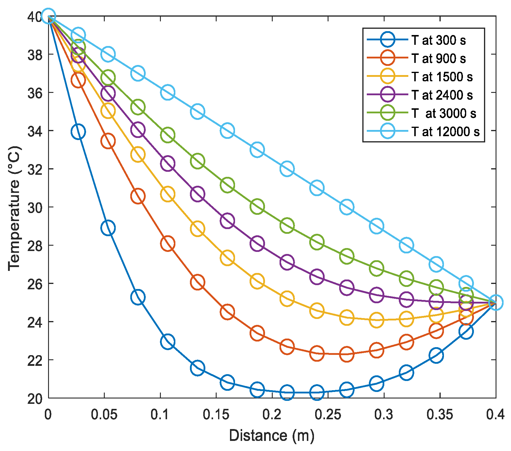 Buildings 13 00243 g009