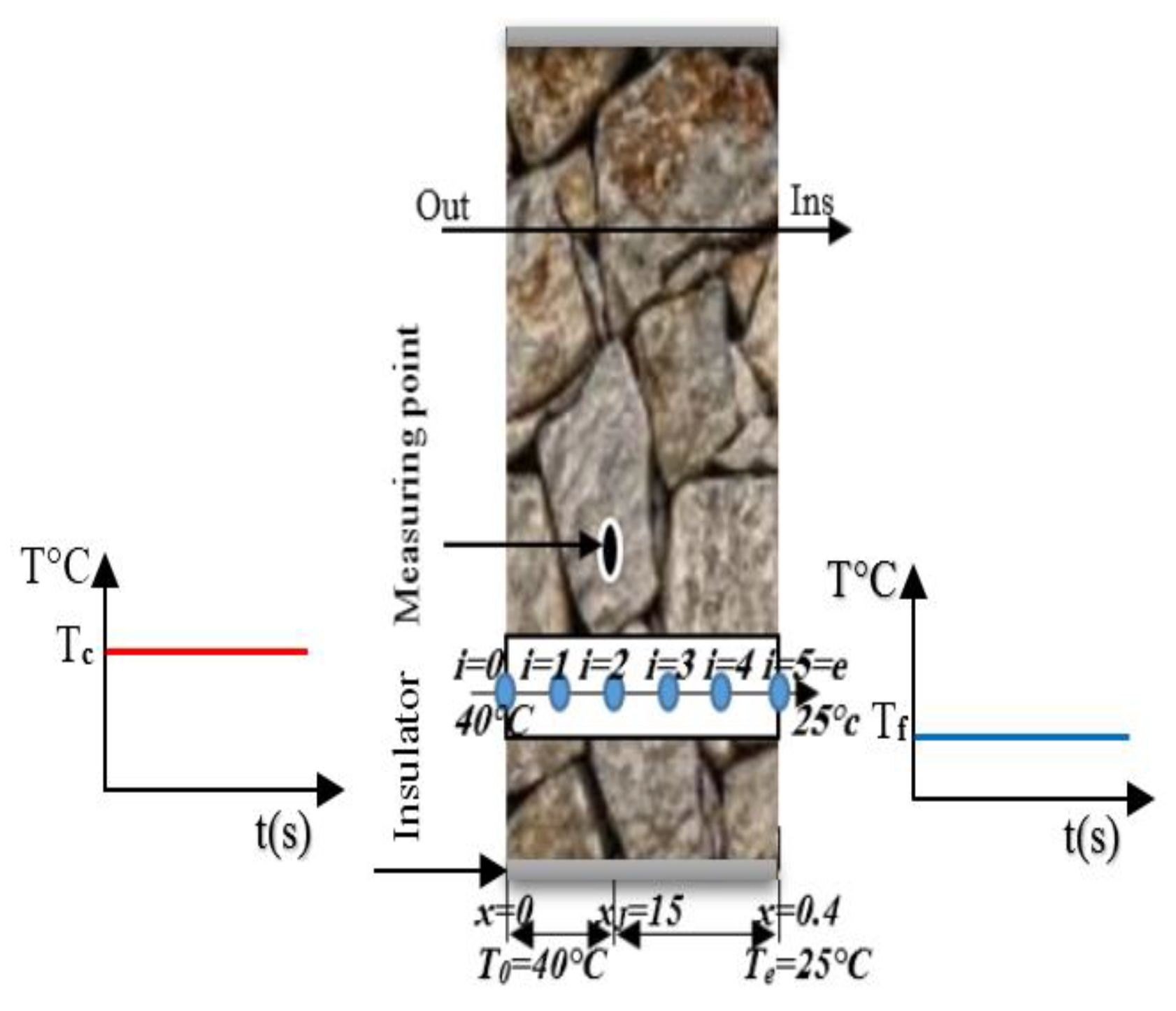 Buildings 13 00243 g014