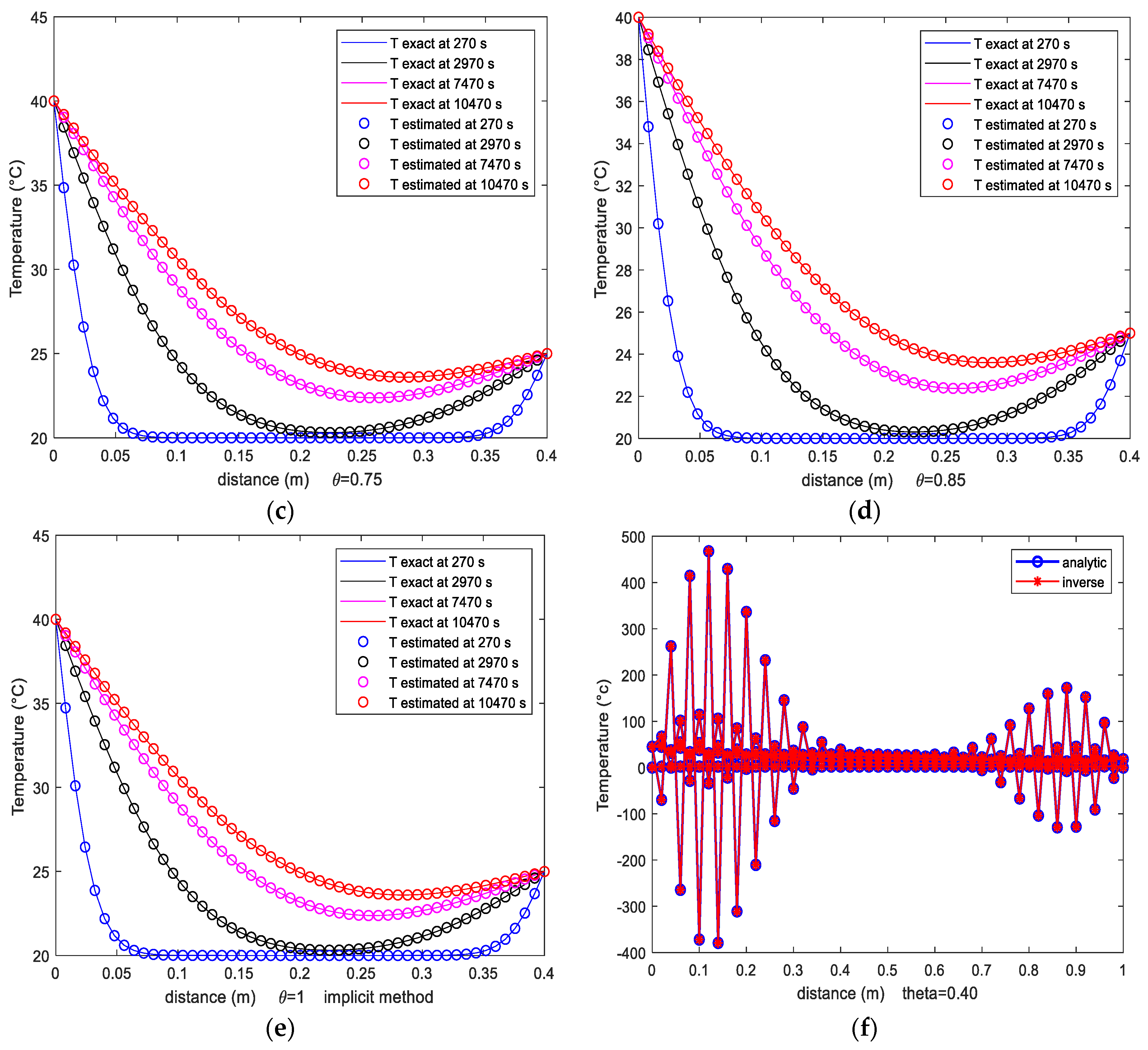 Buildings 13 00243 g015b