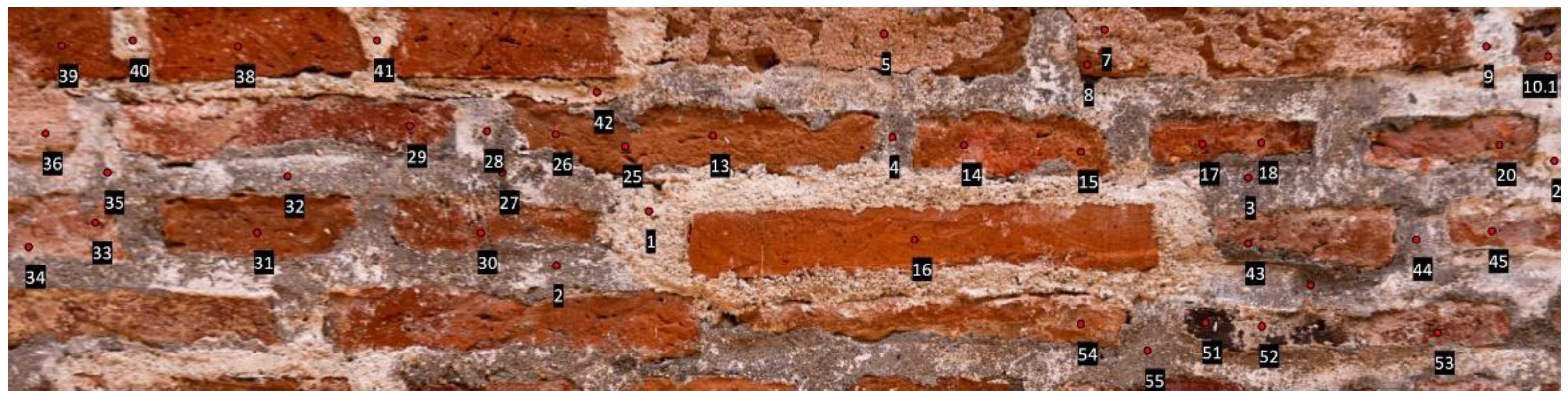 Buildings 13 00321 g004