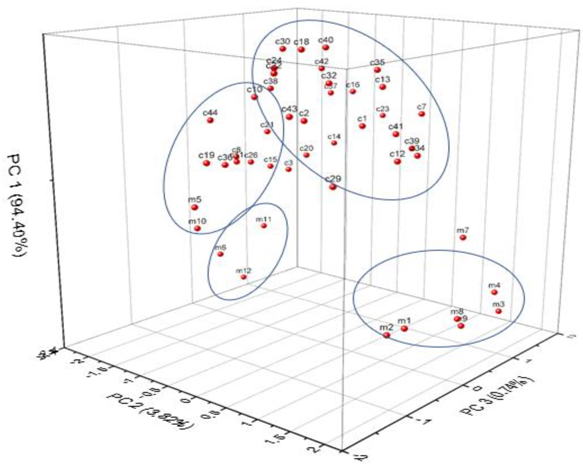 Buildings 13 00321 g006