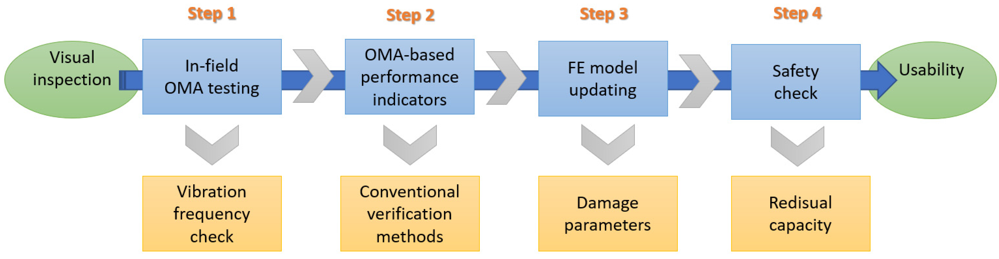 Buildings 13 00754 g003
