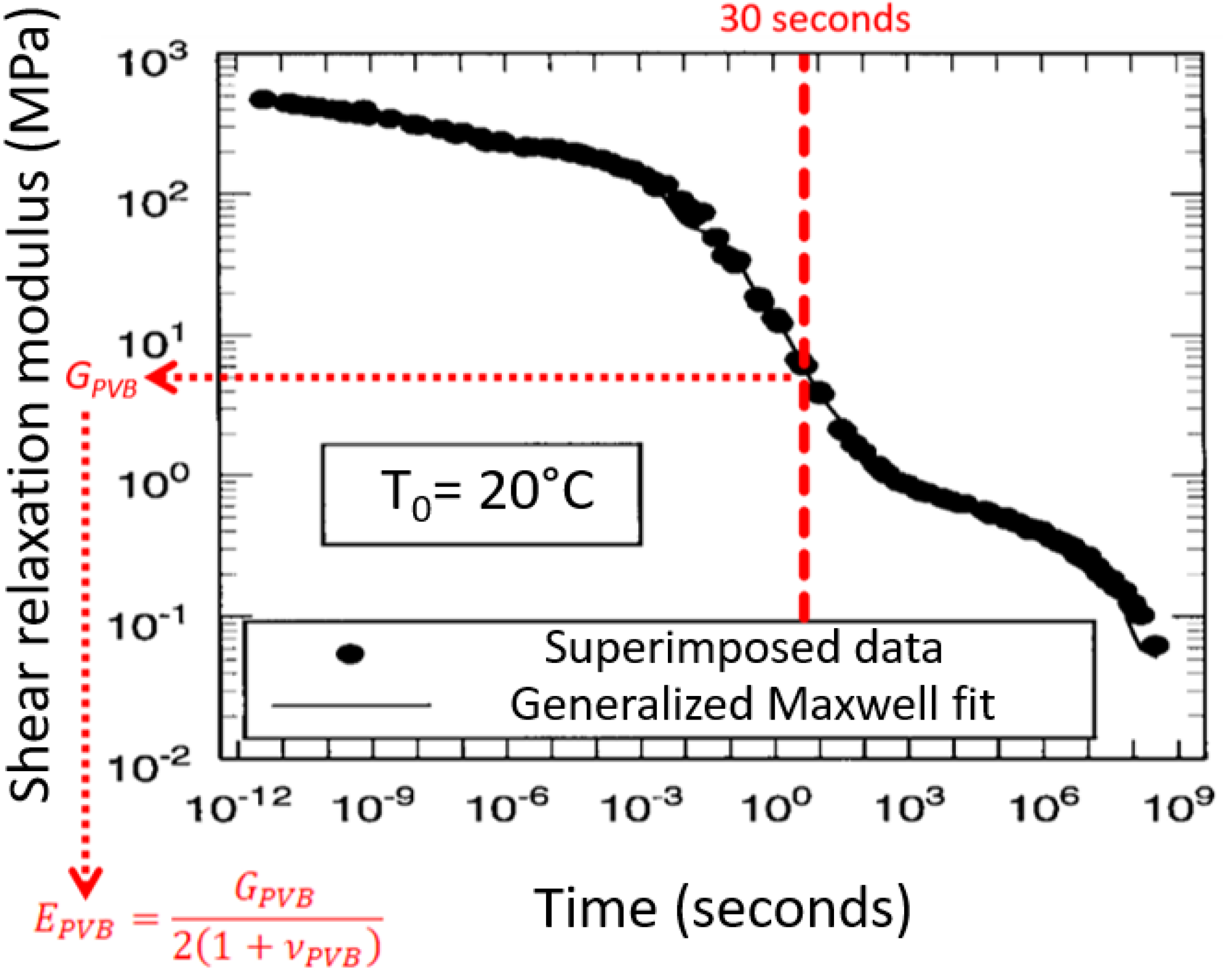 Buildings 13 00754 g005