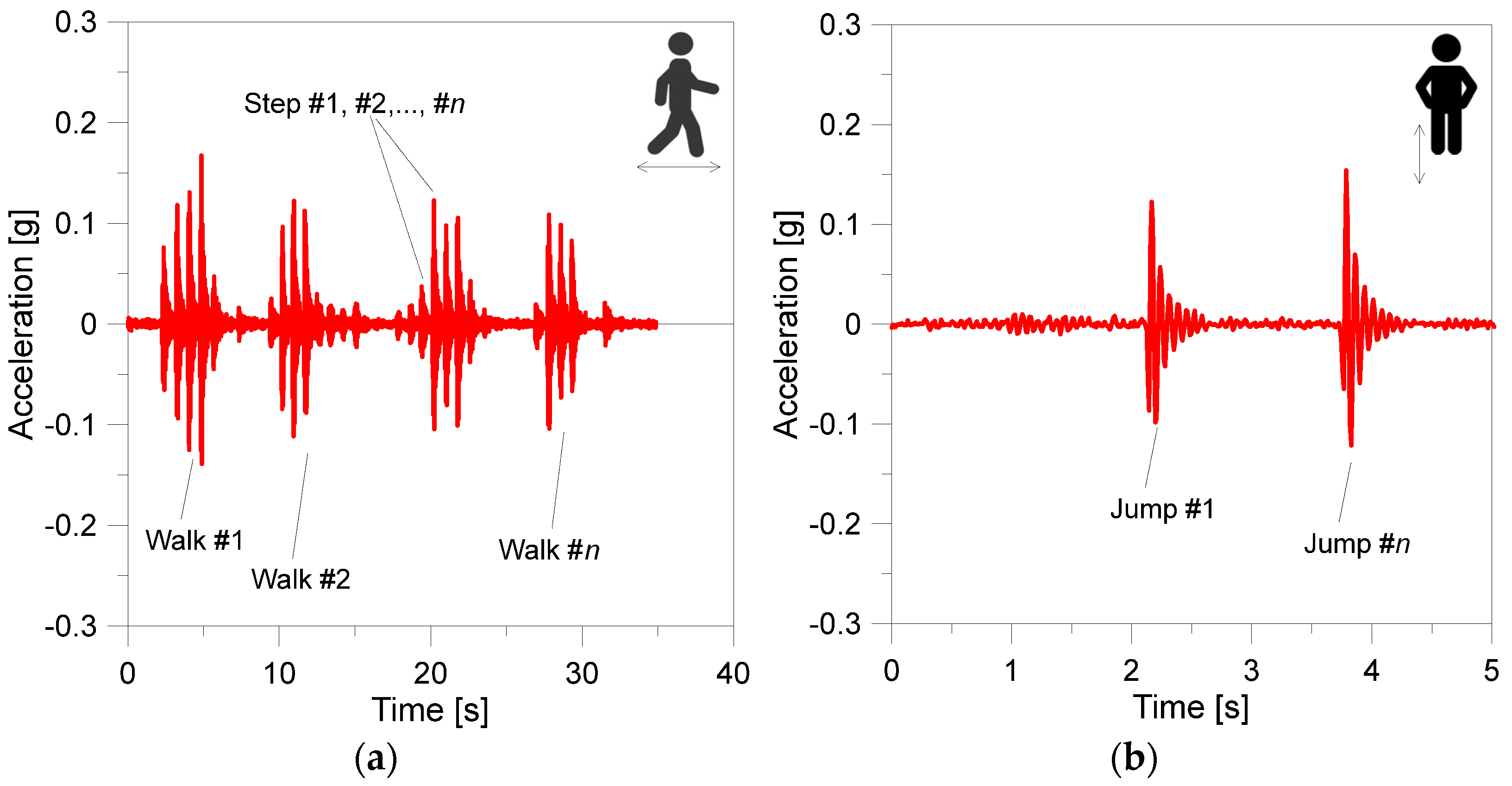 Buildings 13 00754 g009