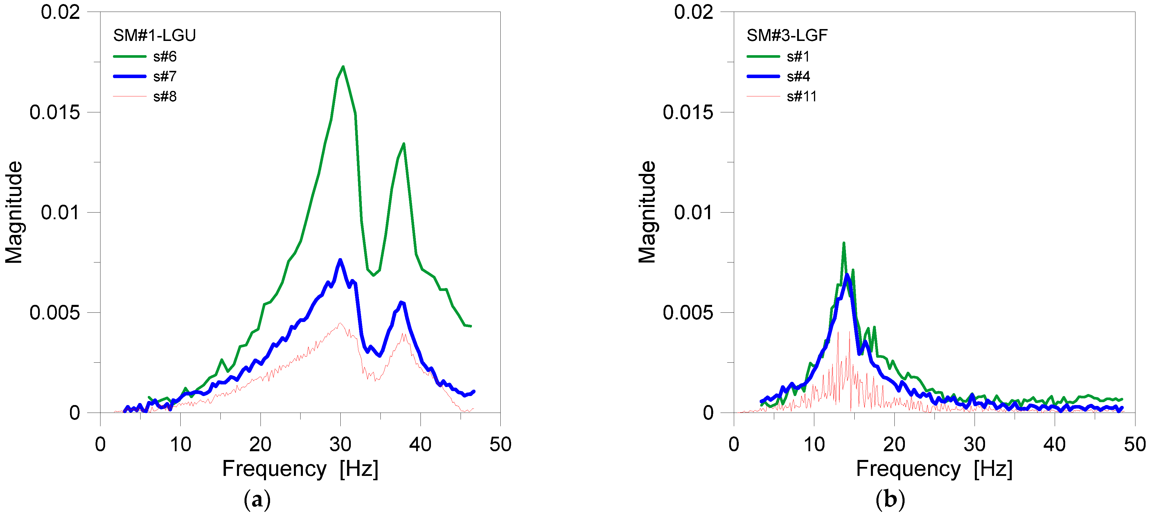 Buildings 13 00754 g010