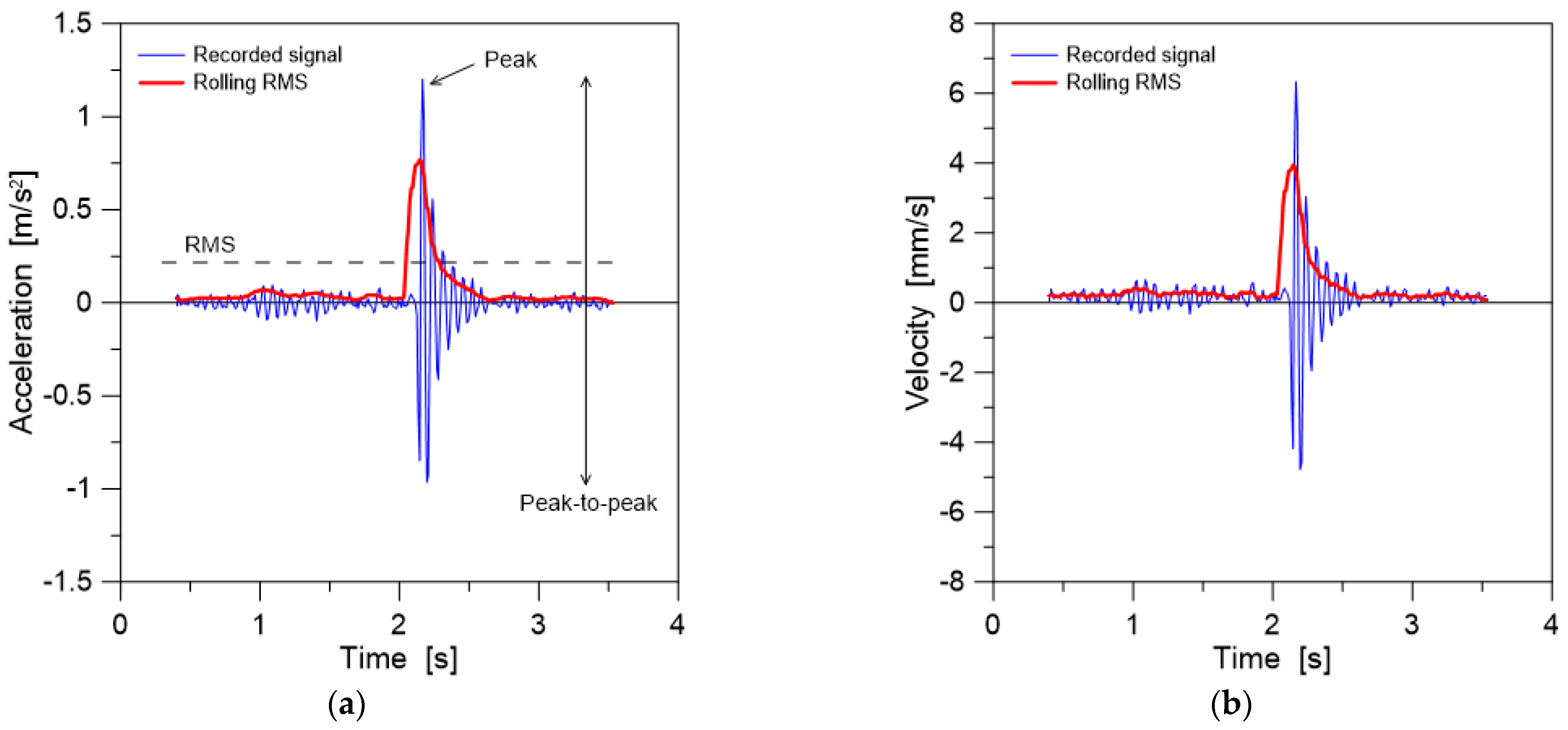 Buildings 13 00754 g011