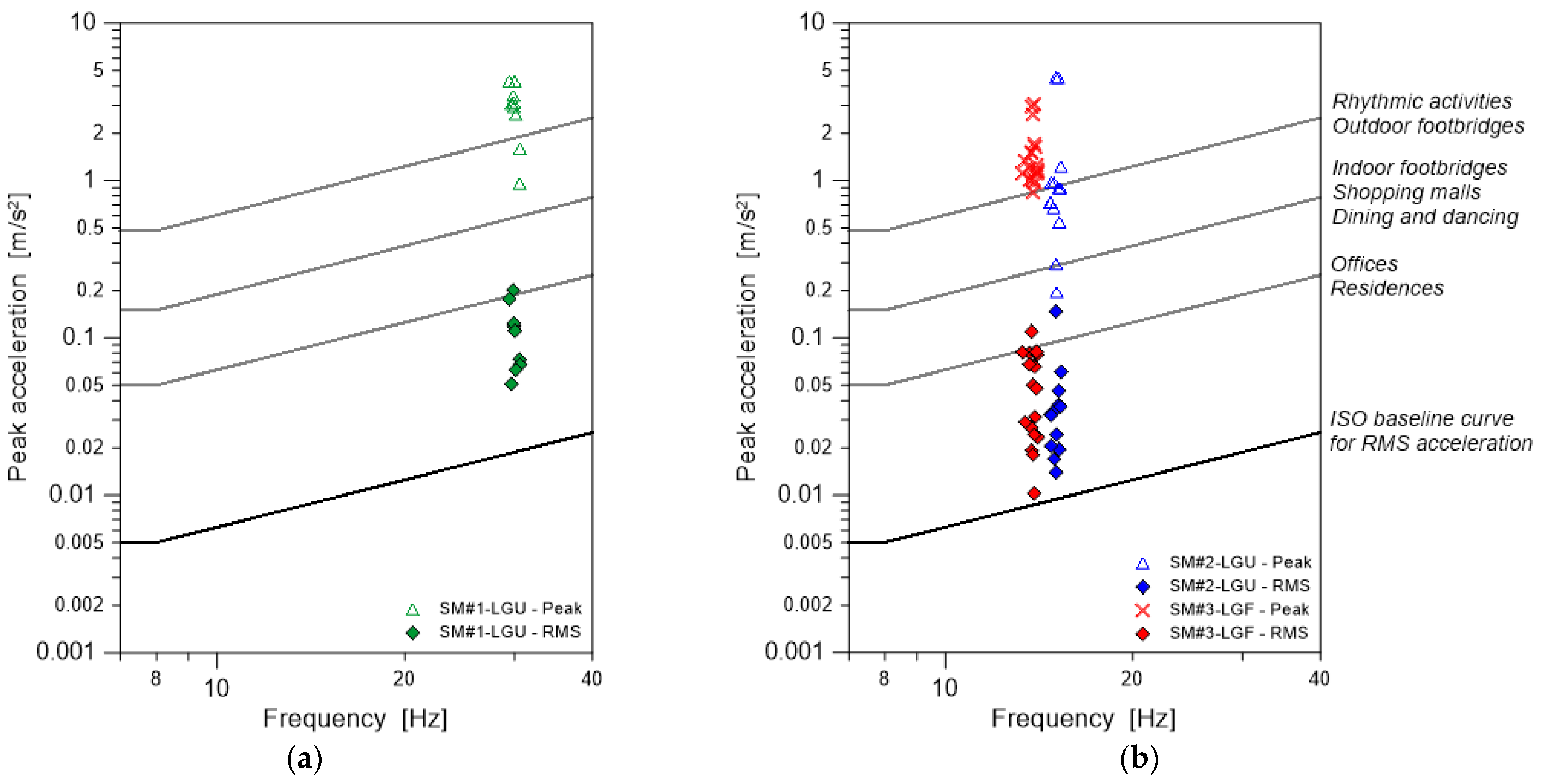 Buildings 13 00754 g012