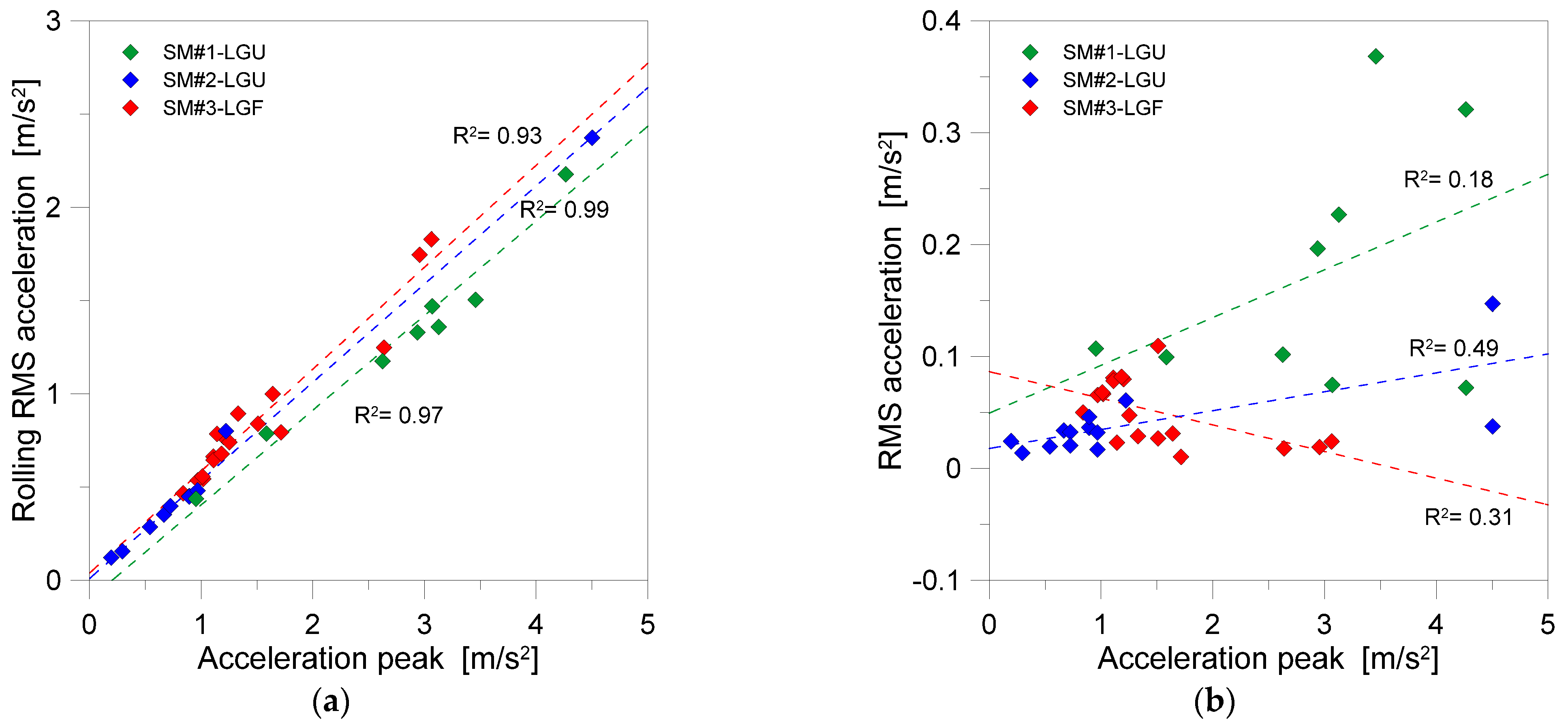 Buildings 13 00754 g013