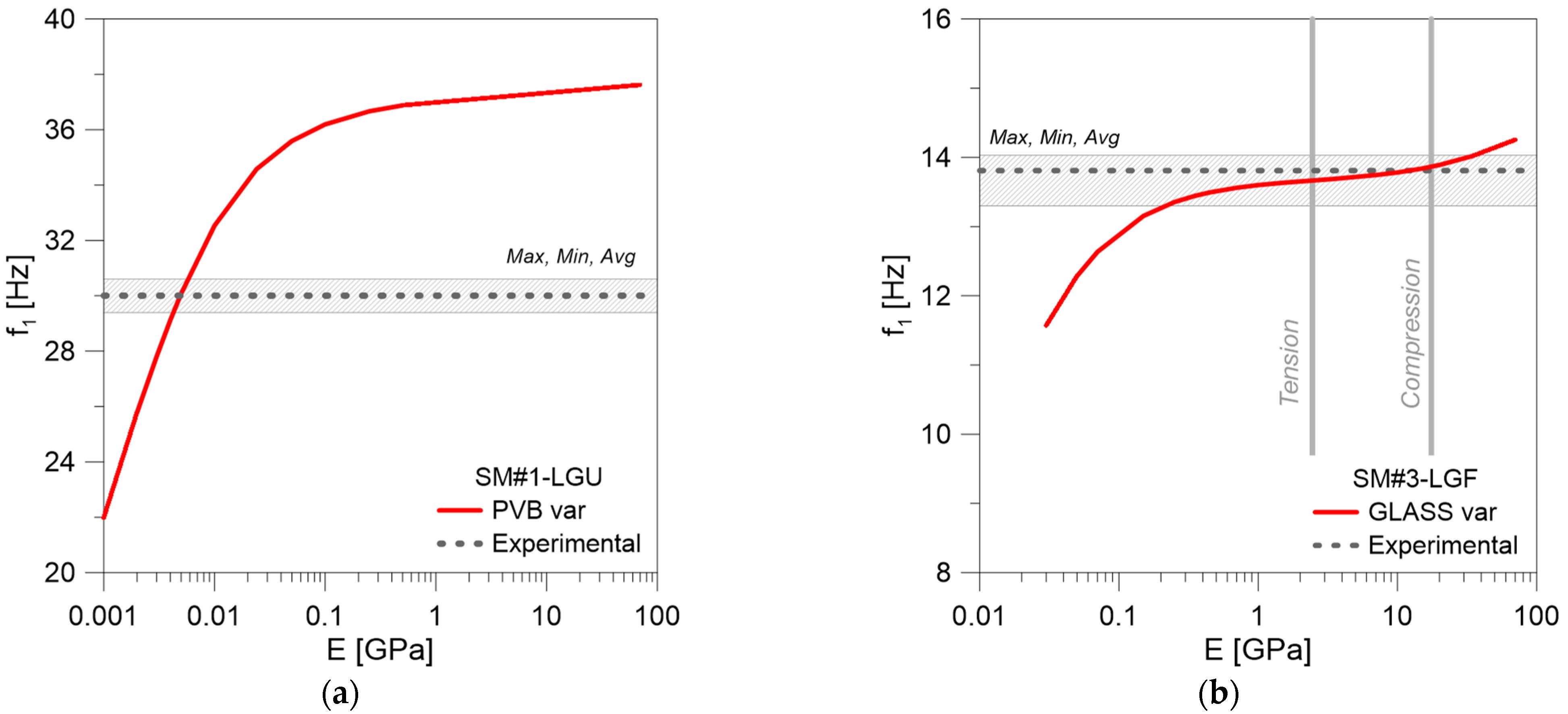 Buildings 13 00754 g014