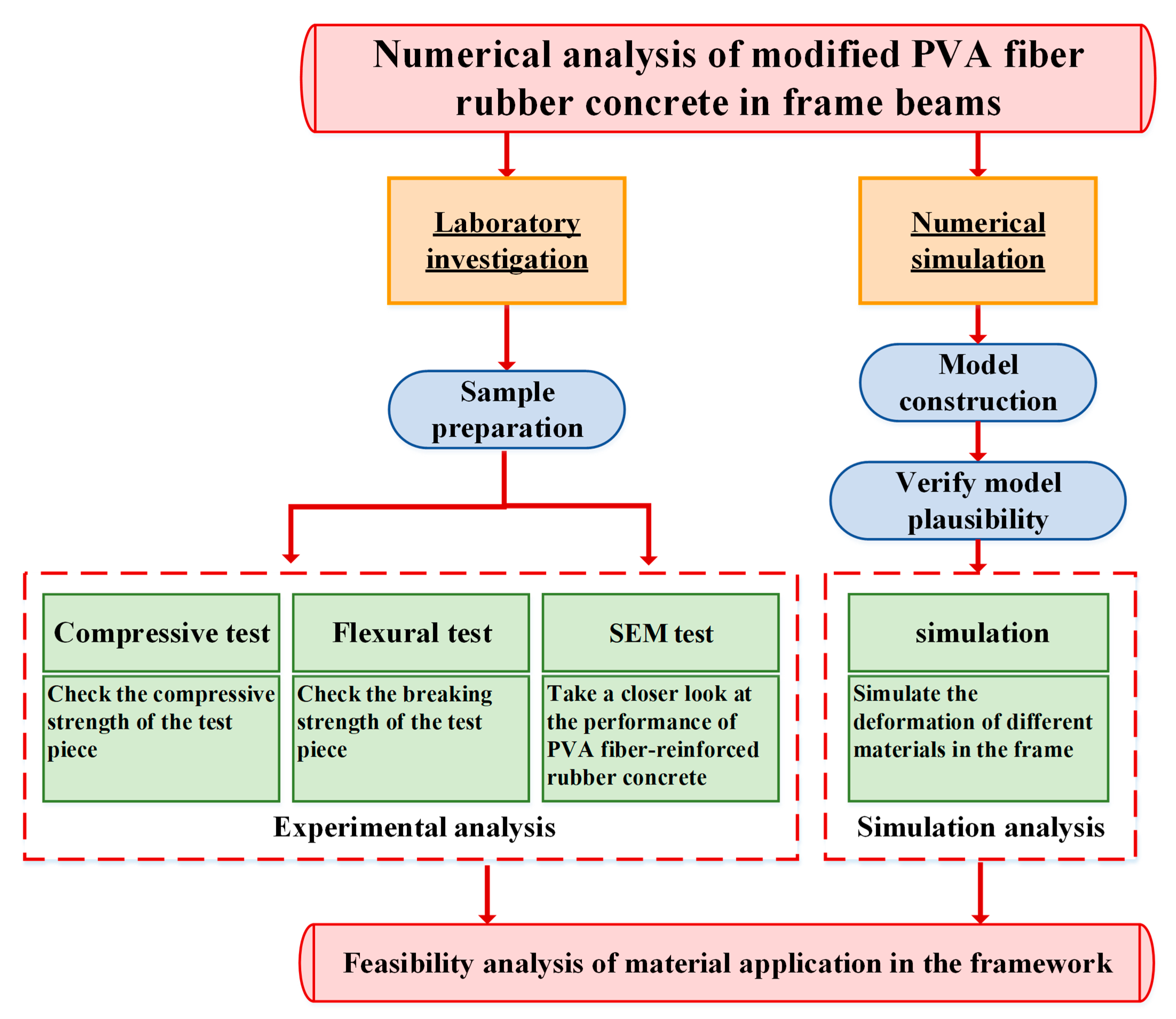 Buildings 13 00791 g001