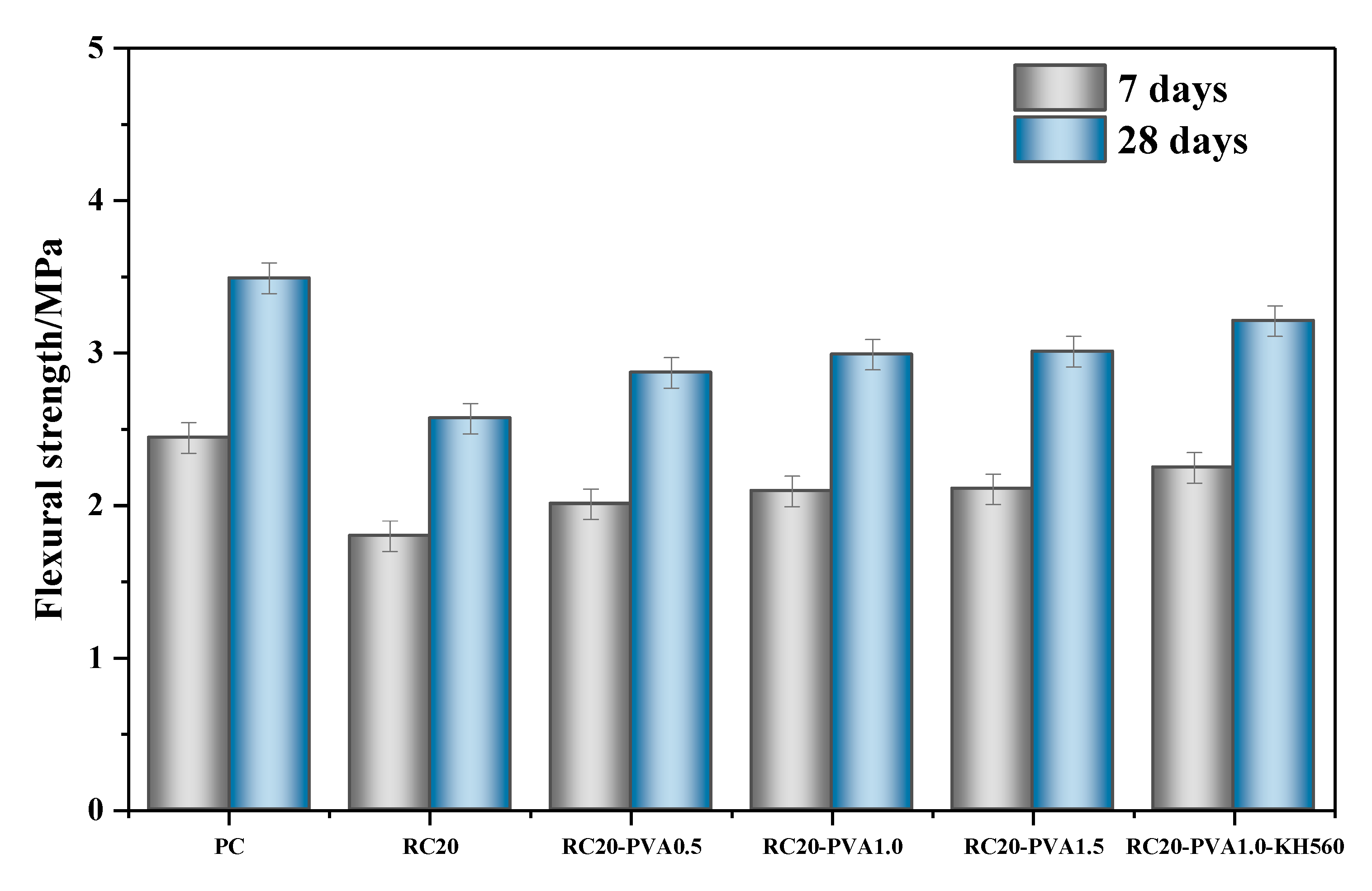 Buildings 13 00791 g005