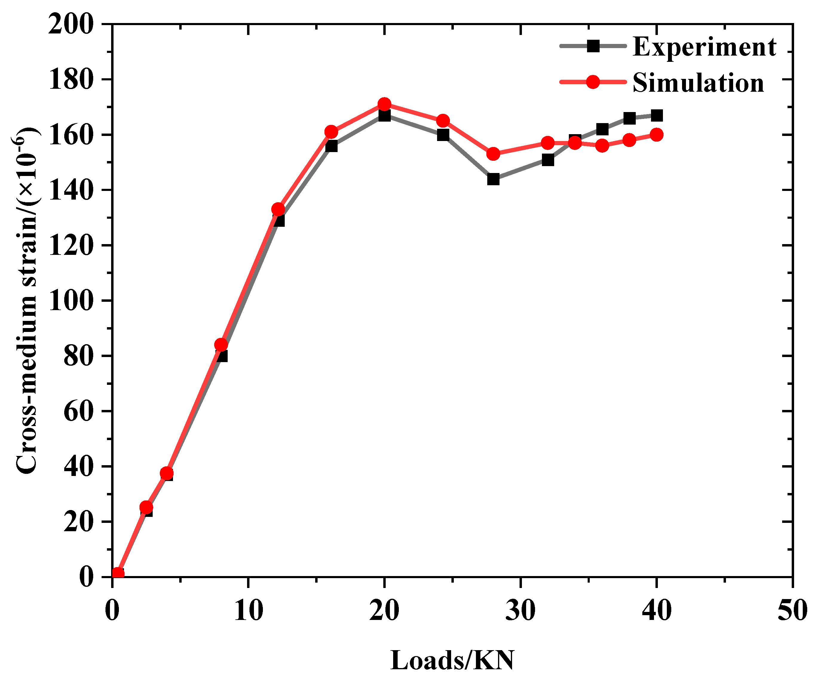 Buildings 13 00791 g011