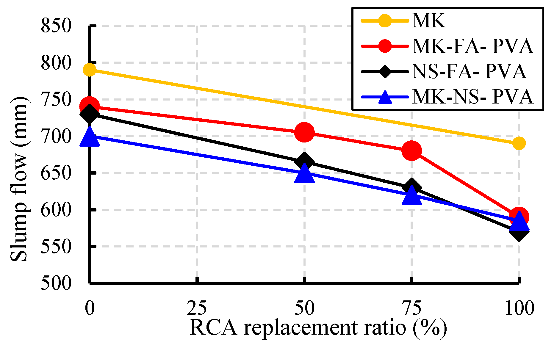 Buildings 13 00856 g006