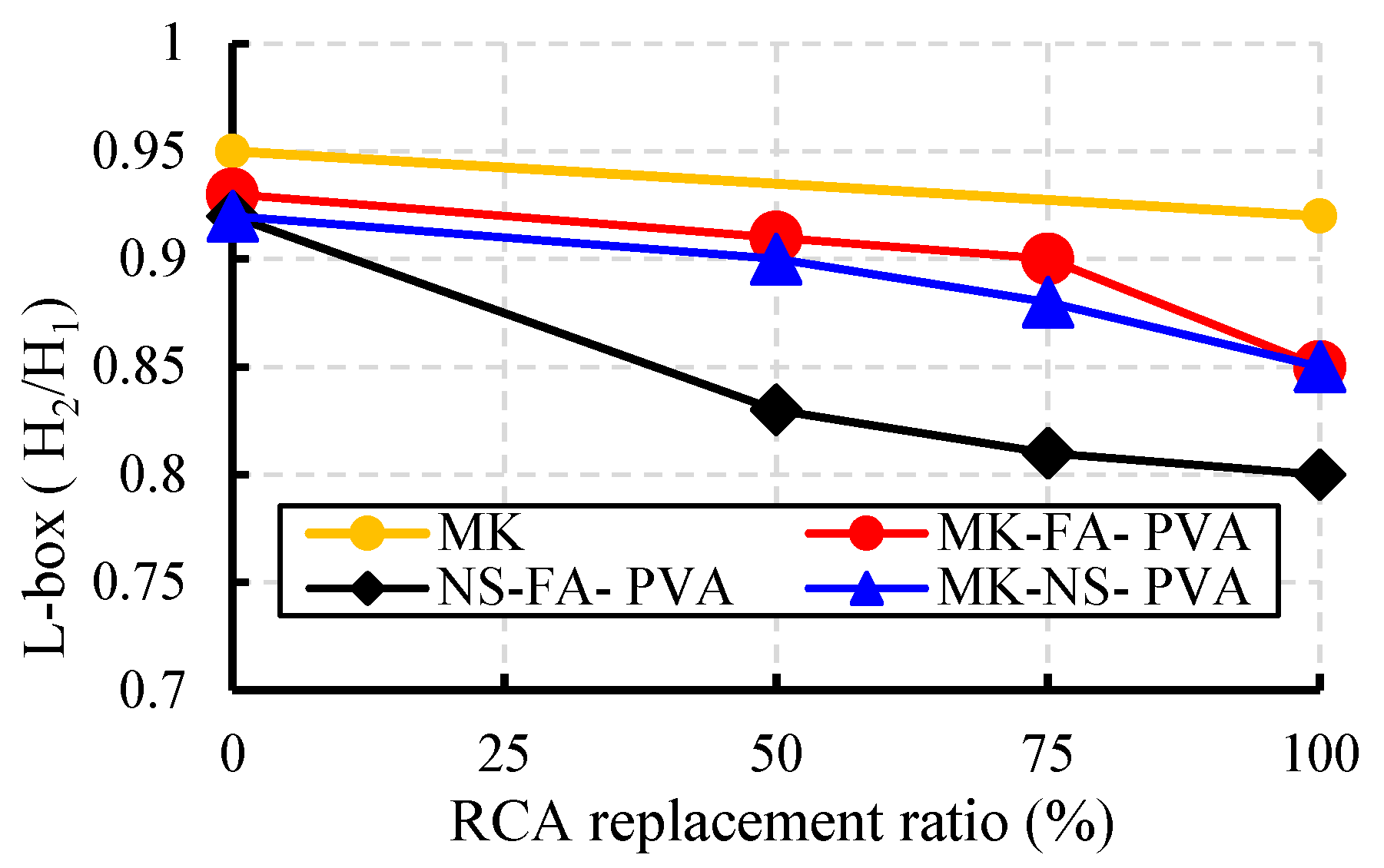 Buildings 13 00856 g010
