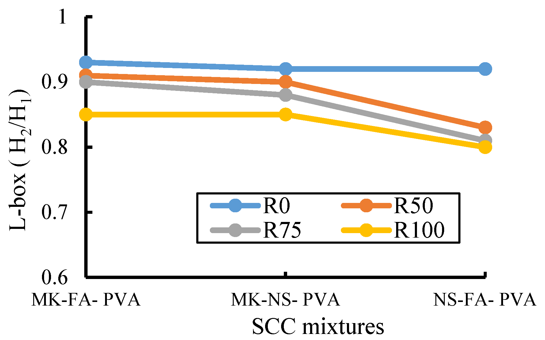 Buildings 13 00856 g013