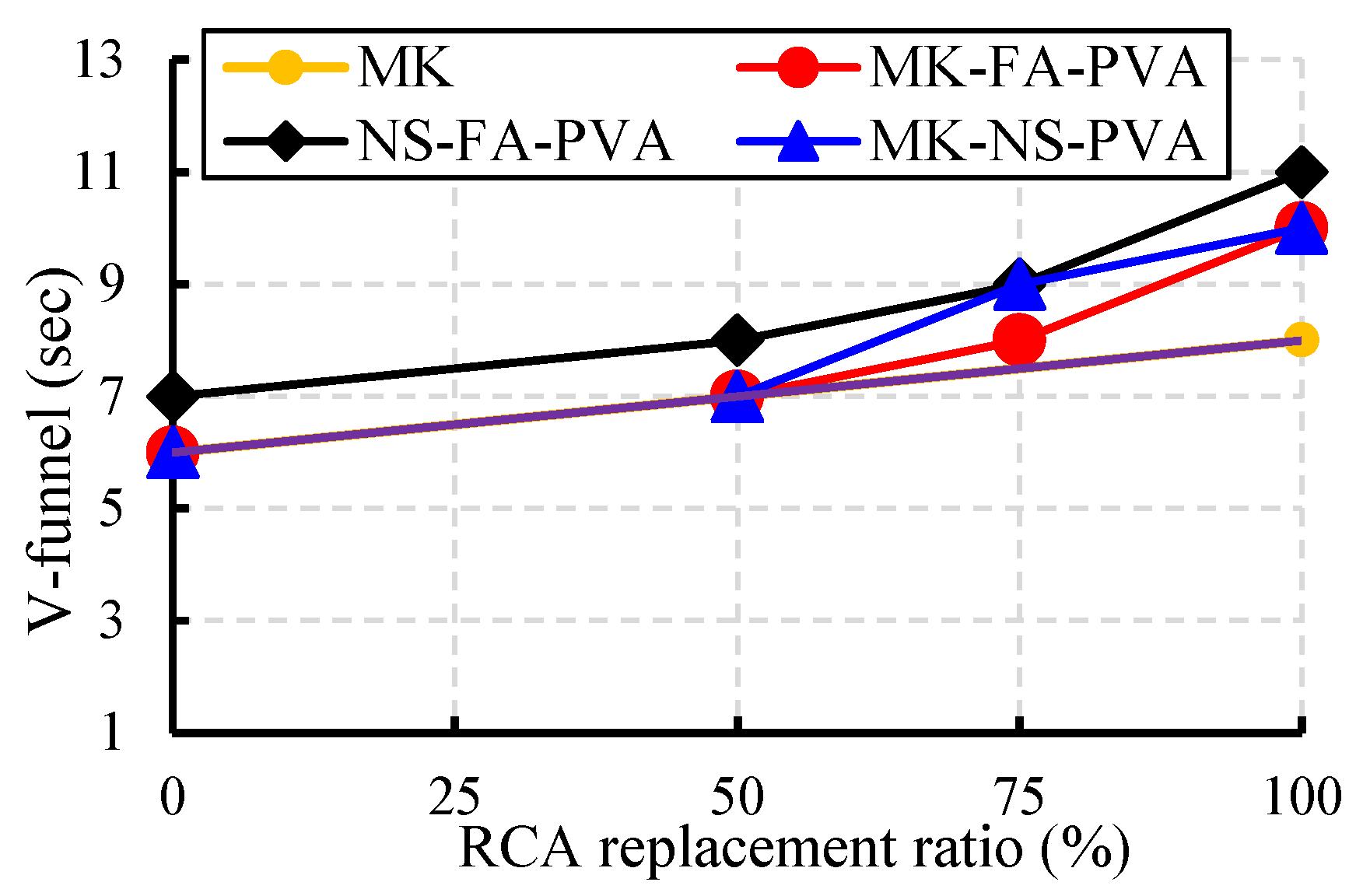 Buildings 13 00856 g014