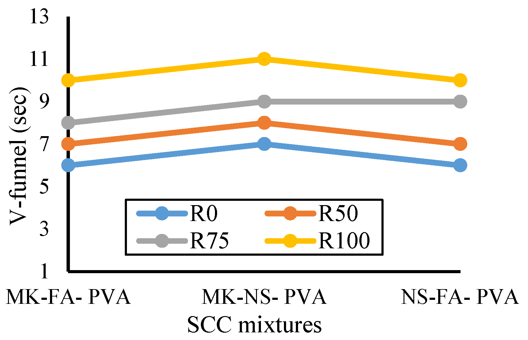 Buildings 13 00856 g017