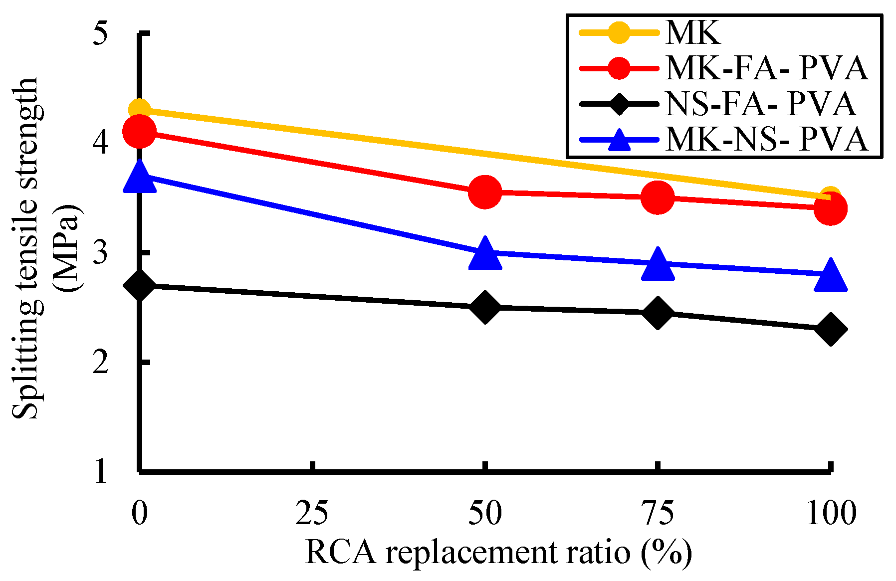 Buildings 13 00856 g022