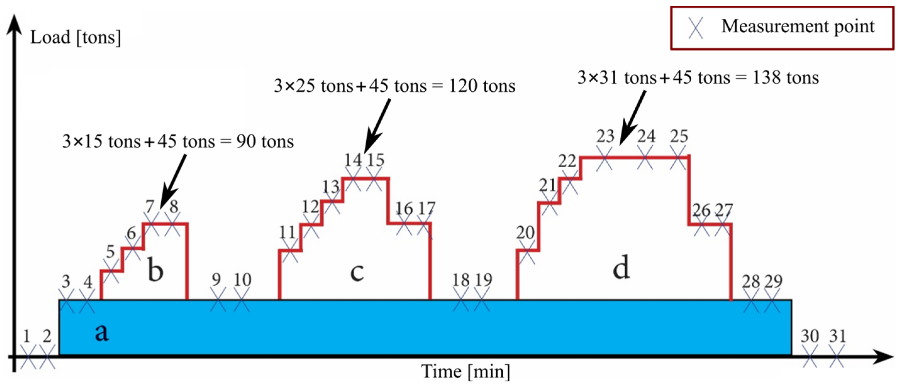Buildings 13 01060 g005