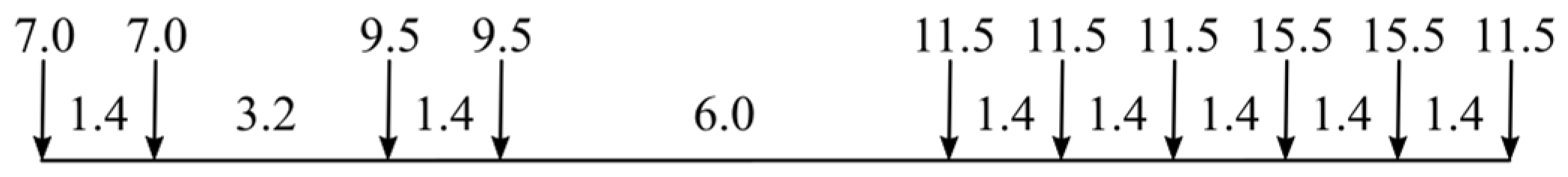 Buildings 13 01060 g006