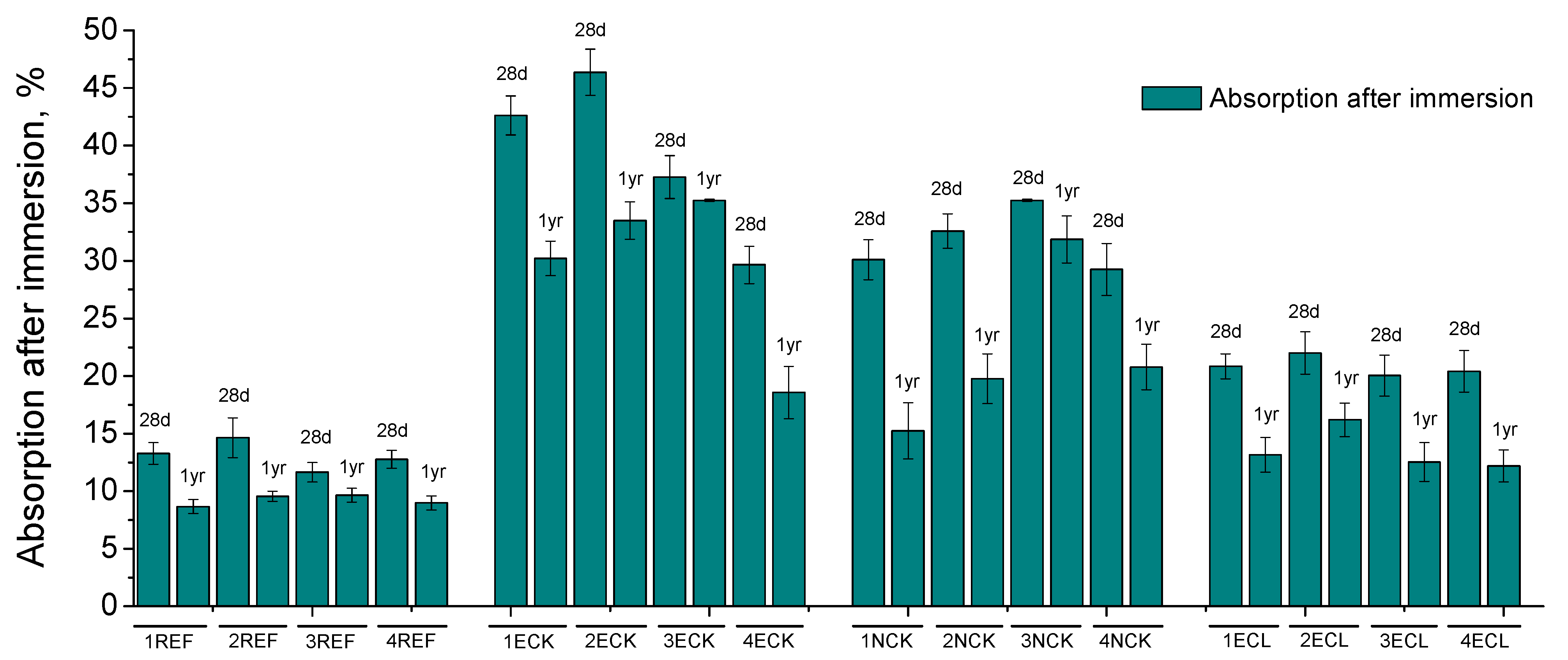 Buildings 13 01651 g005