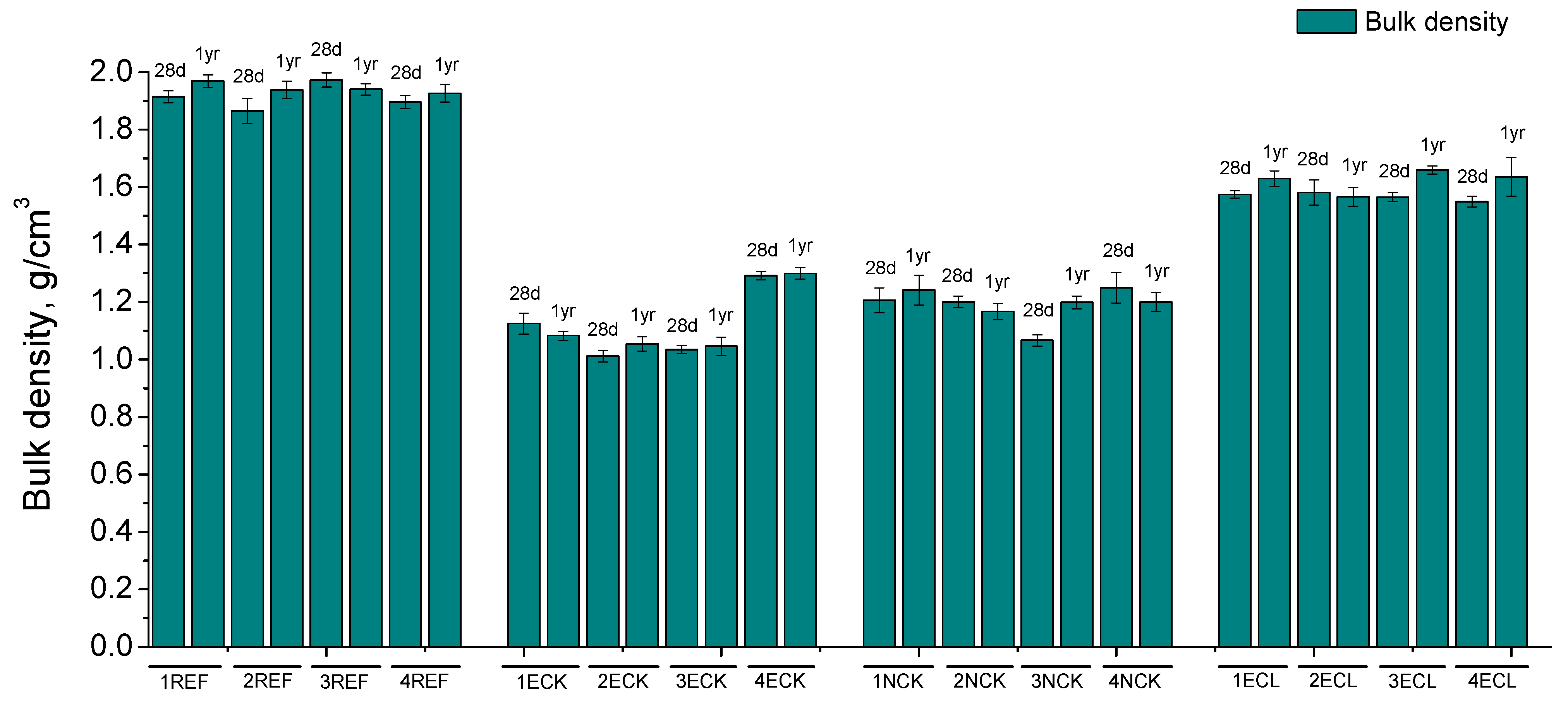 Buildings 13 01651 g006