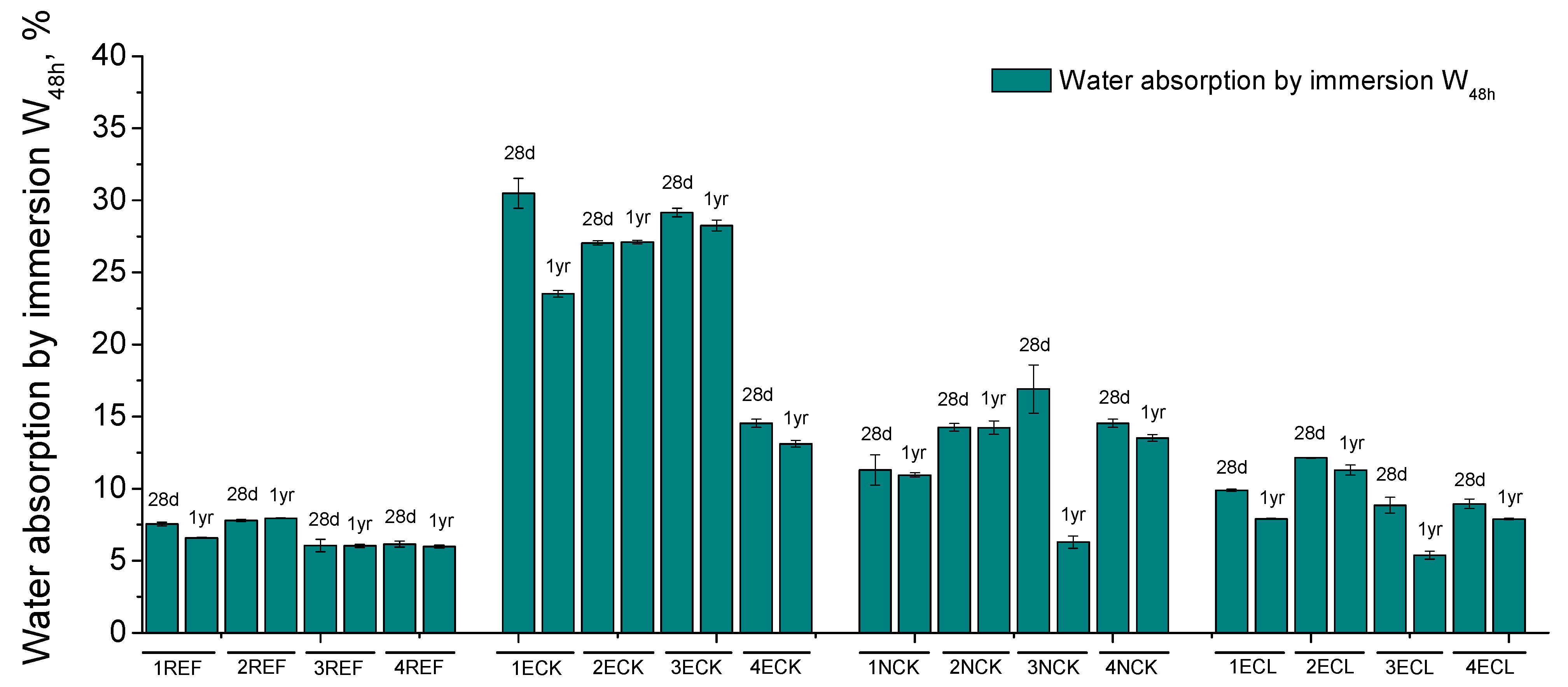 Buildings 13 01651 g008