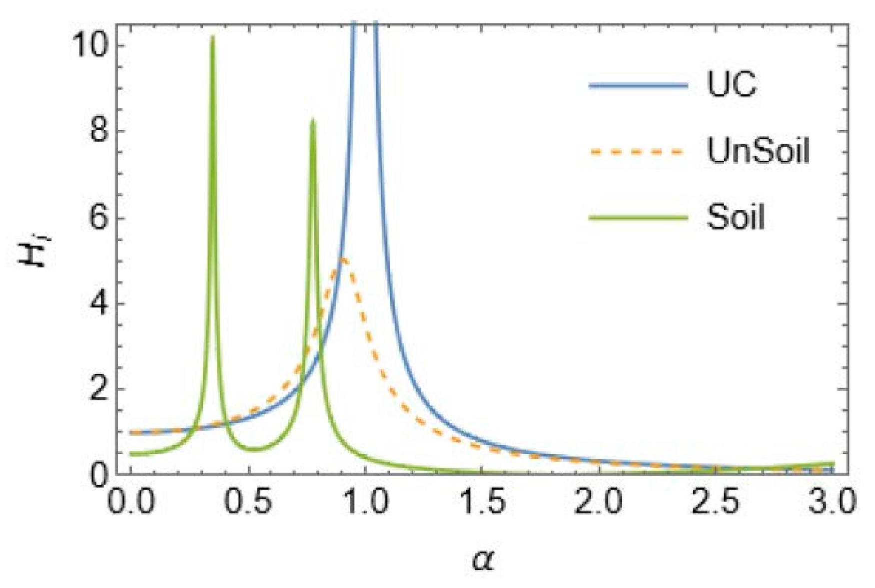 Buildings 13 01655 g004