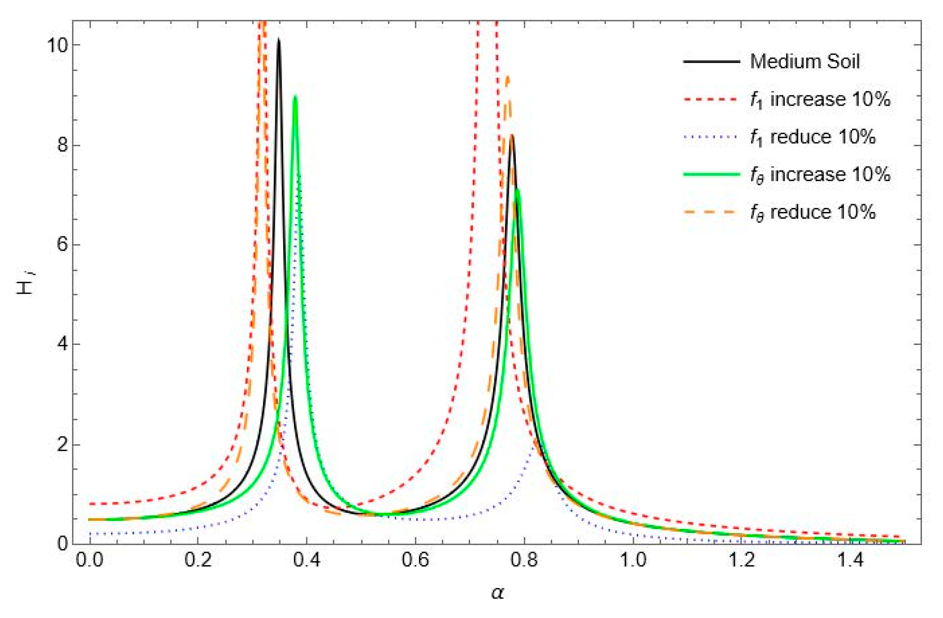 Buildings 13 01655 g006