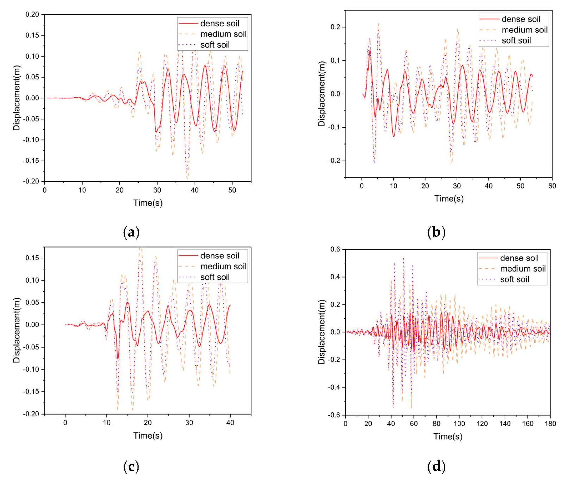 Buildings 13 01655 g009