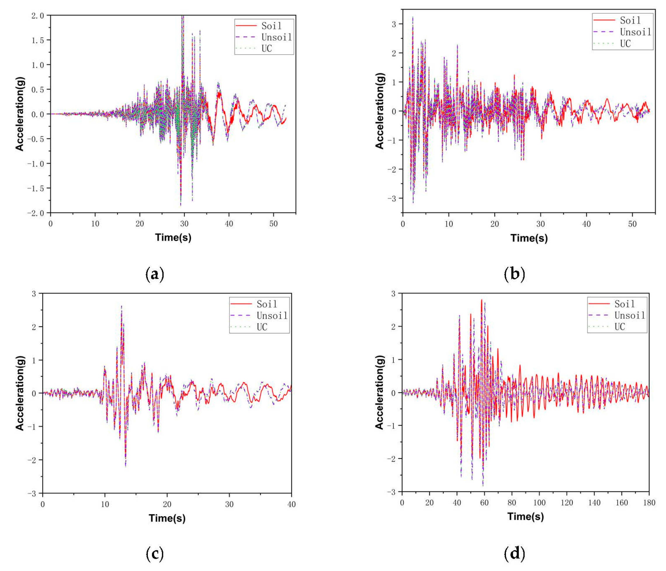 Buildings 13 01655 g010