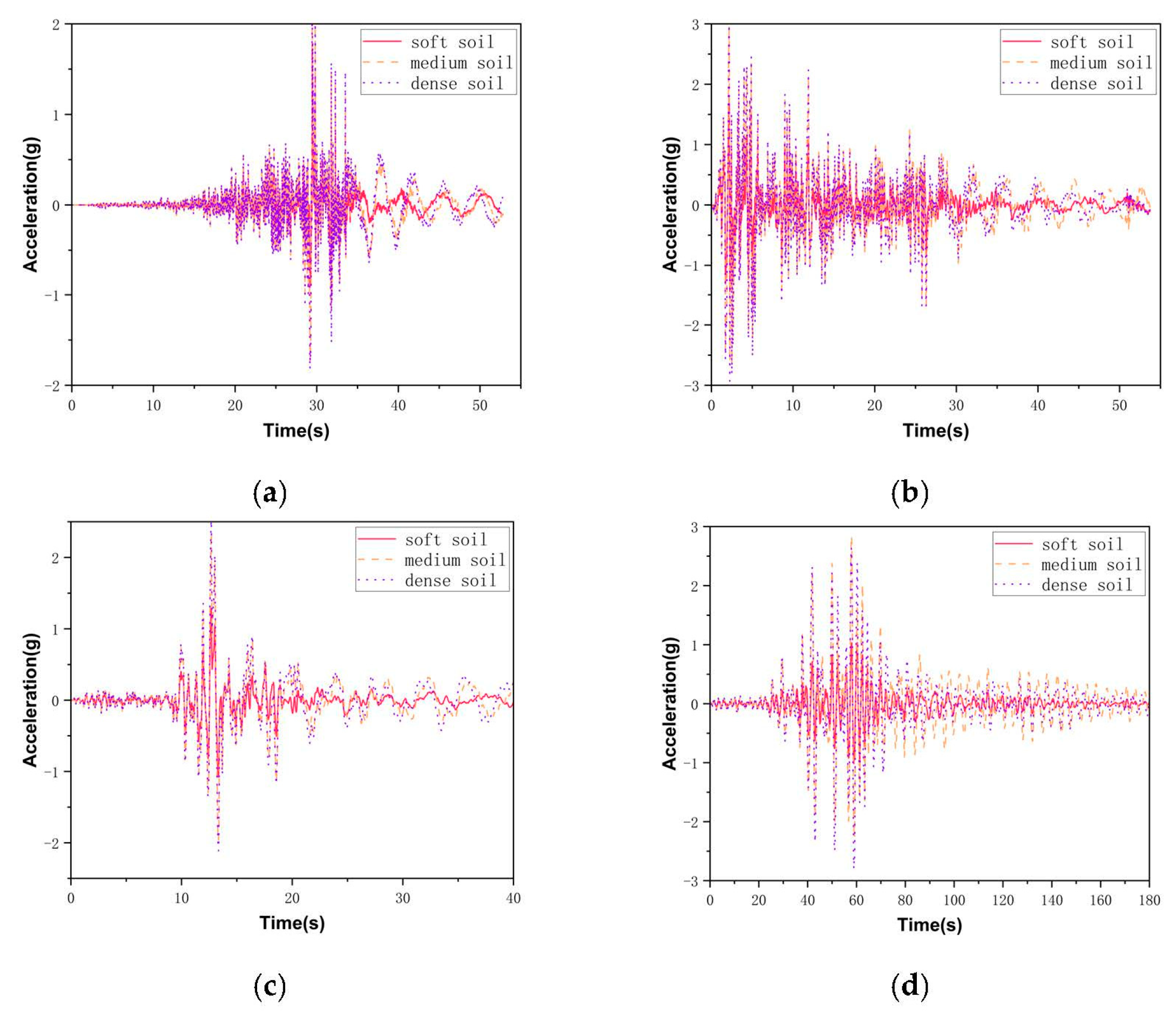 Buildings 13 01655 g011