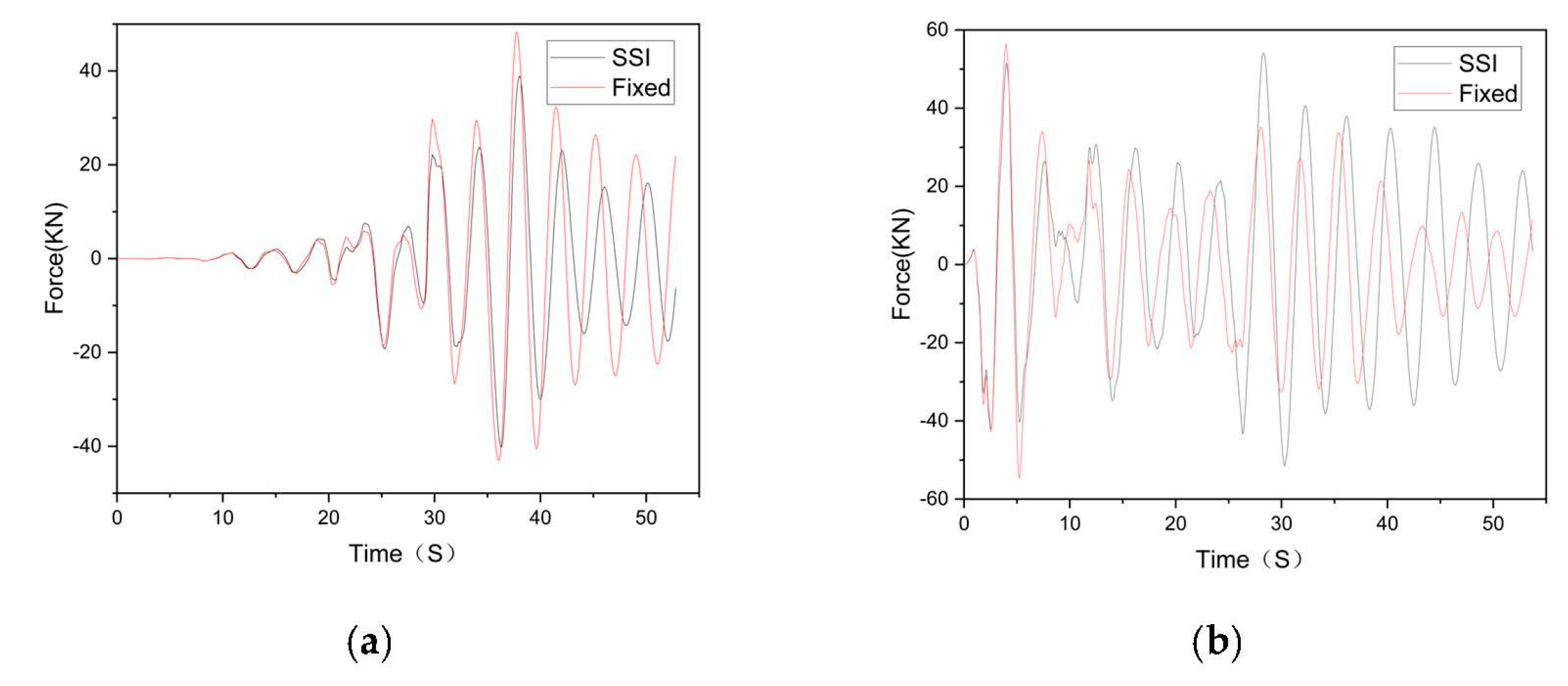 Buildings 13 01655 g012a