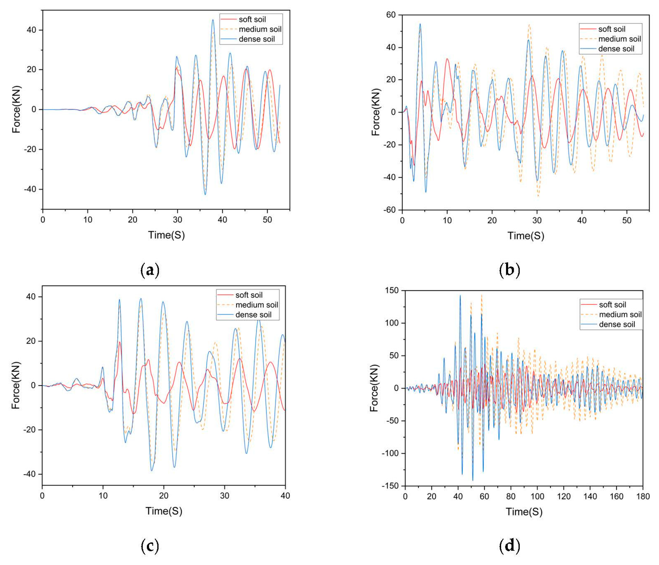 Buildings 13 01655 g013