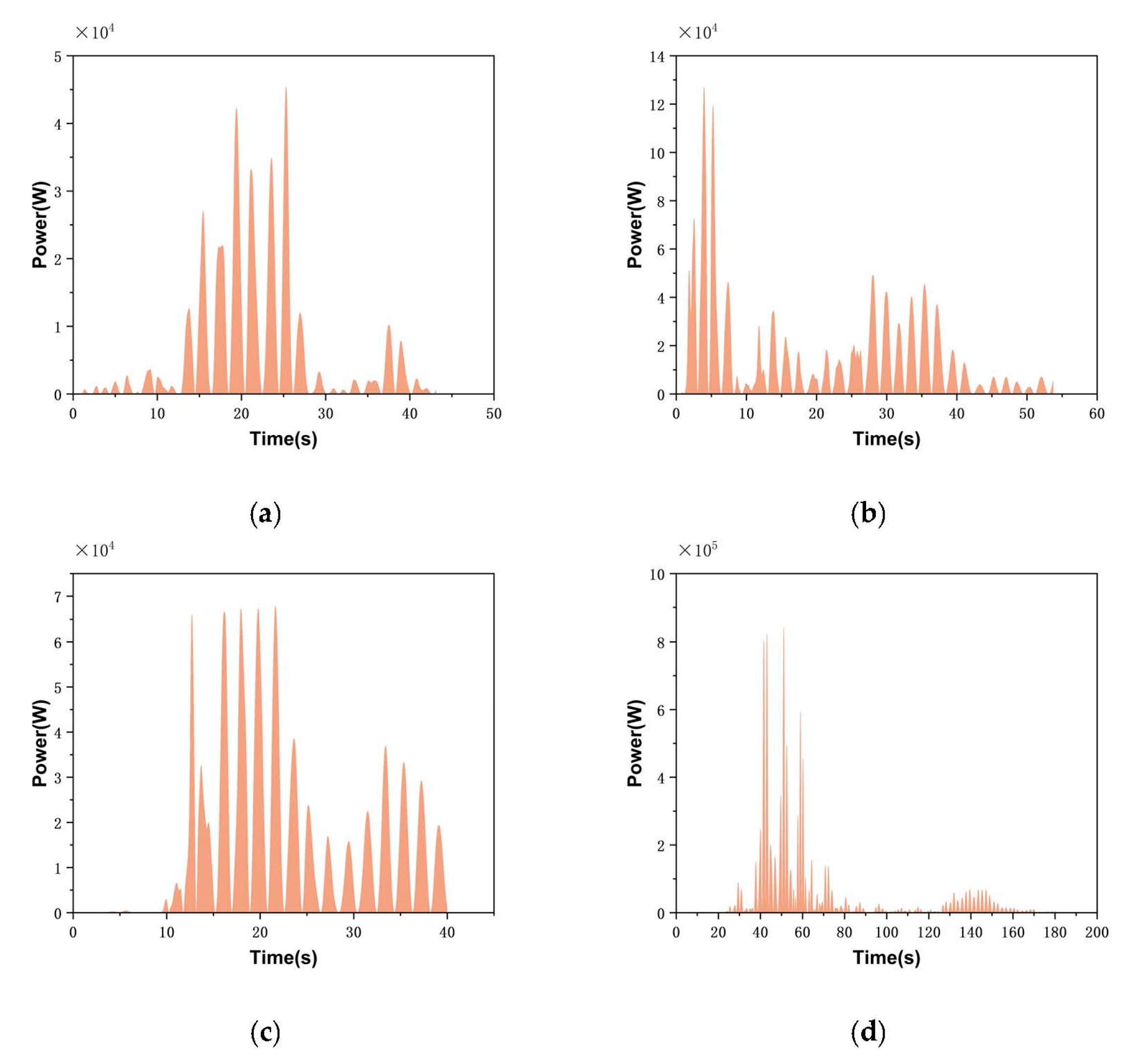 Buildings 13 01655 g015