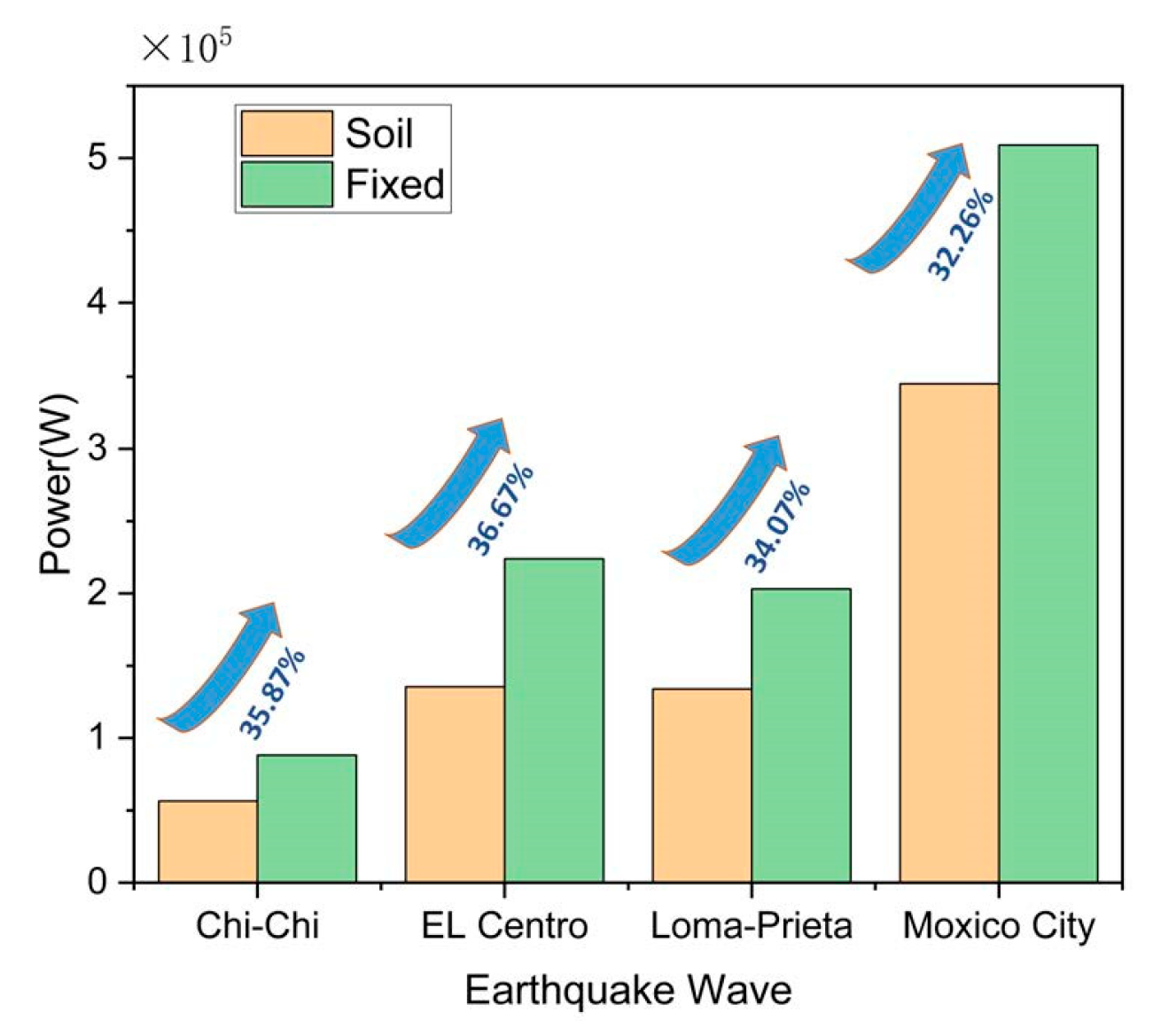 Buildings 13 01655 g016