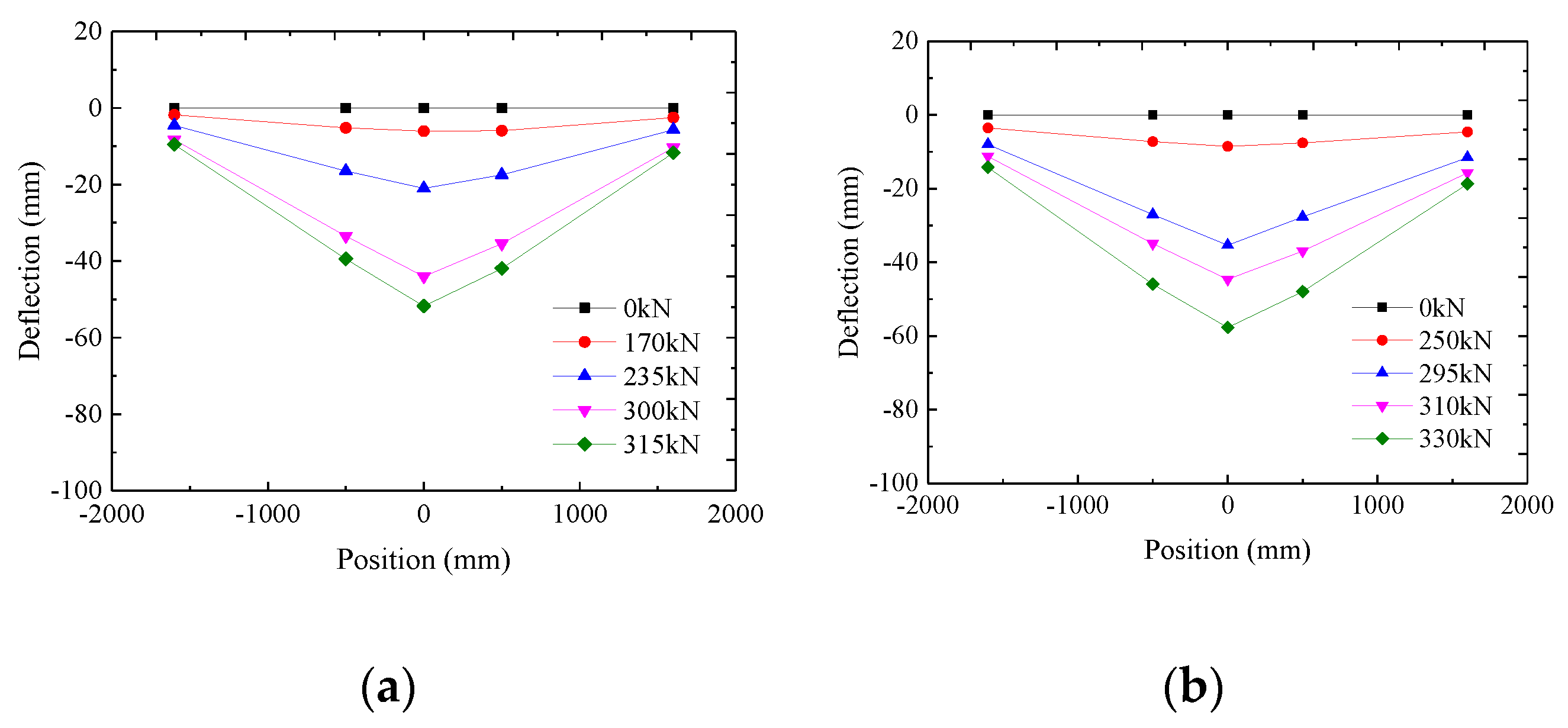 Buildings 13 01841 g005