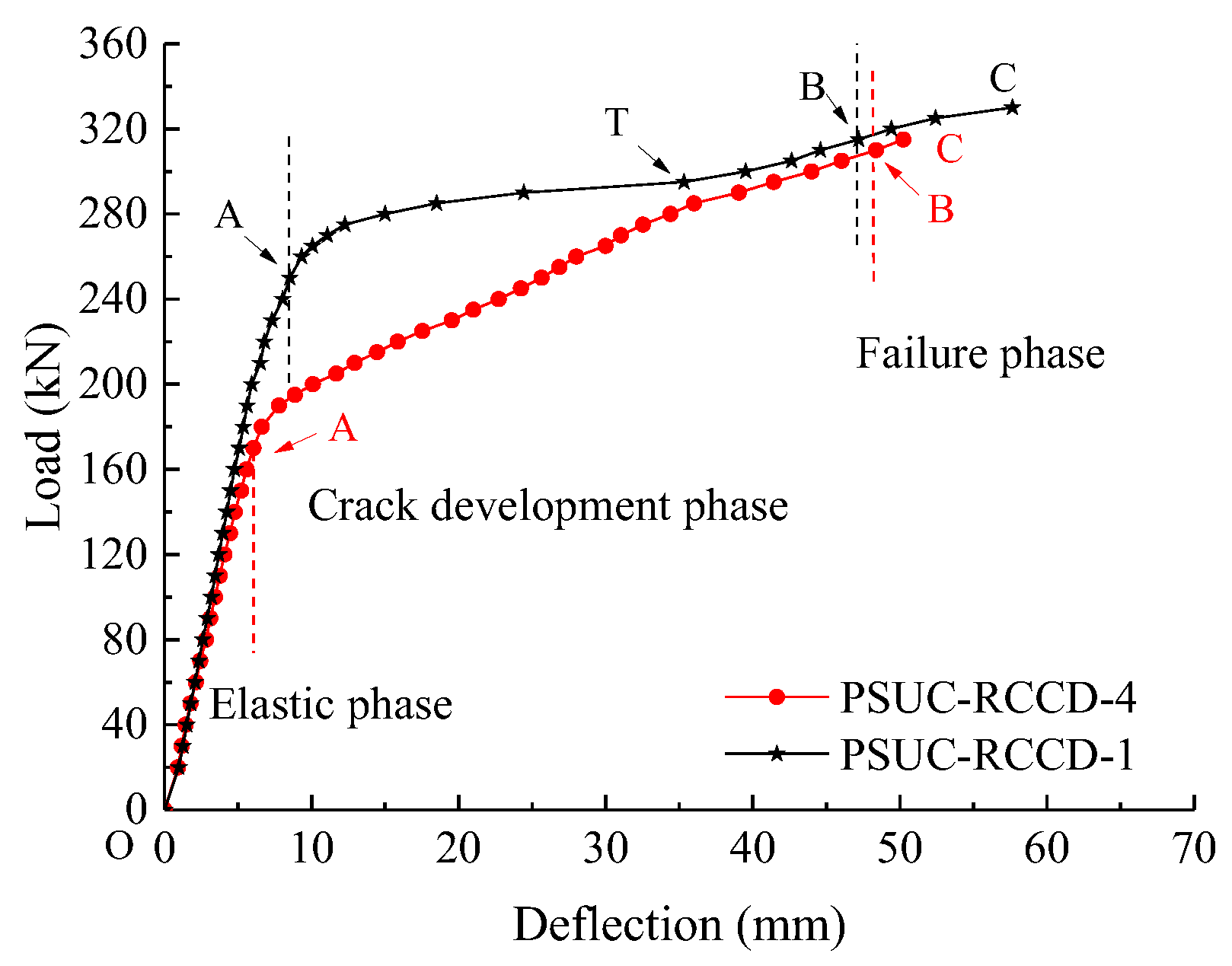 Buildings 13 01841 g006
