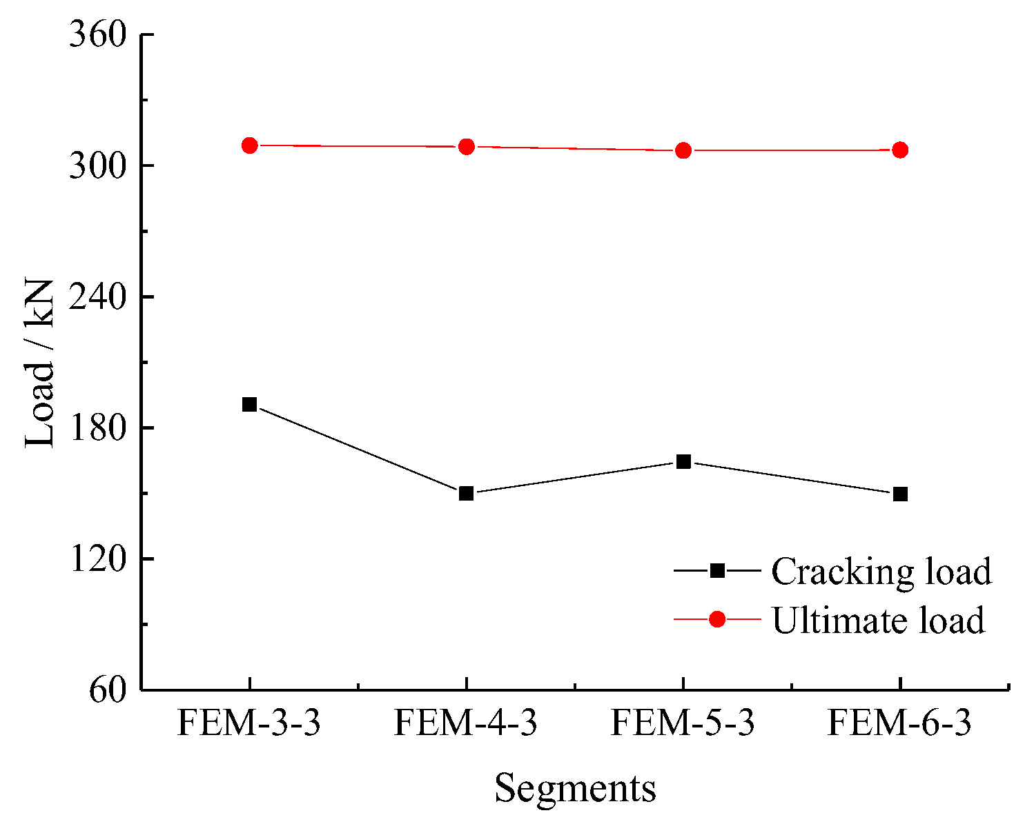 Buildings 13 01841 g021