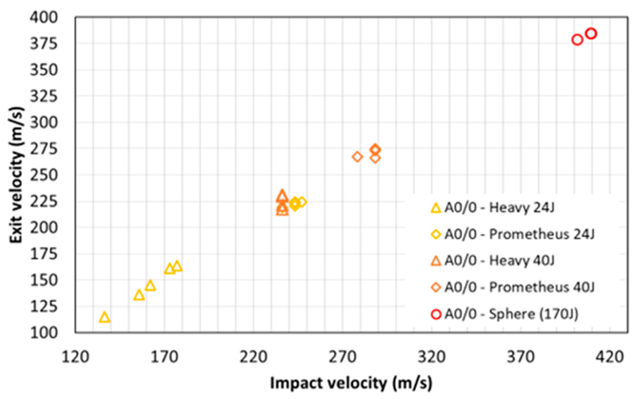 Buildings 13 01959 g005